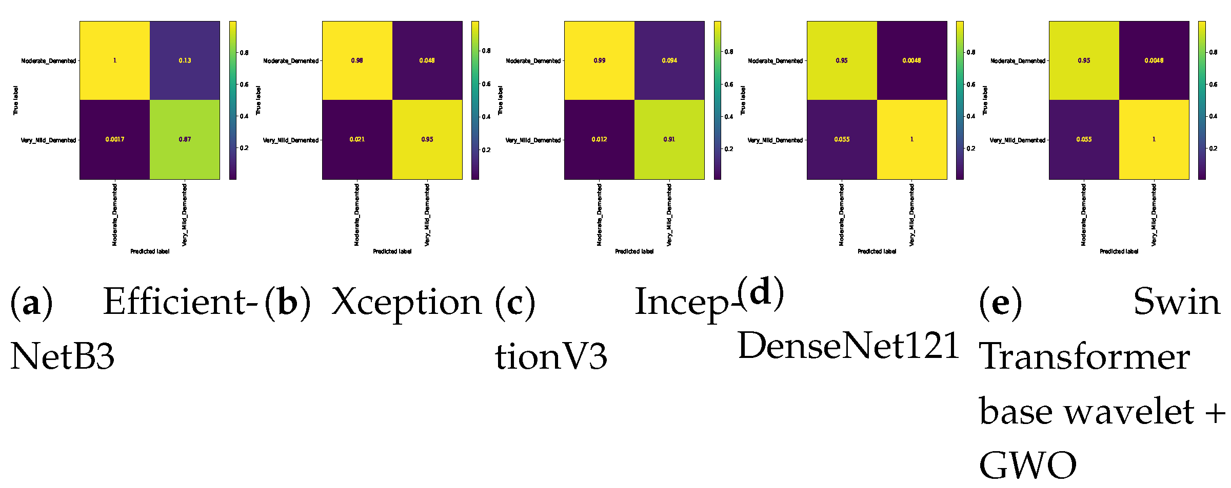 Preprints 157274 g014