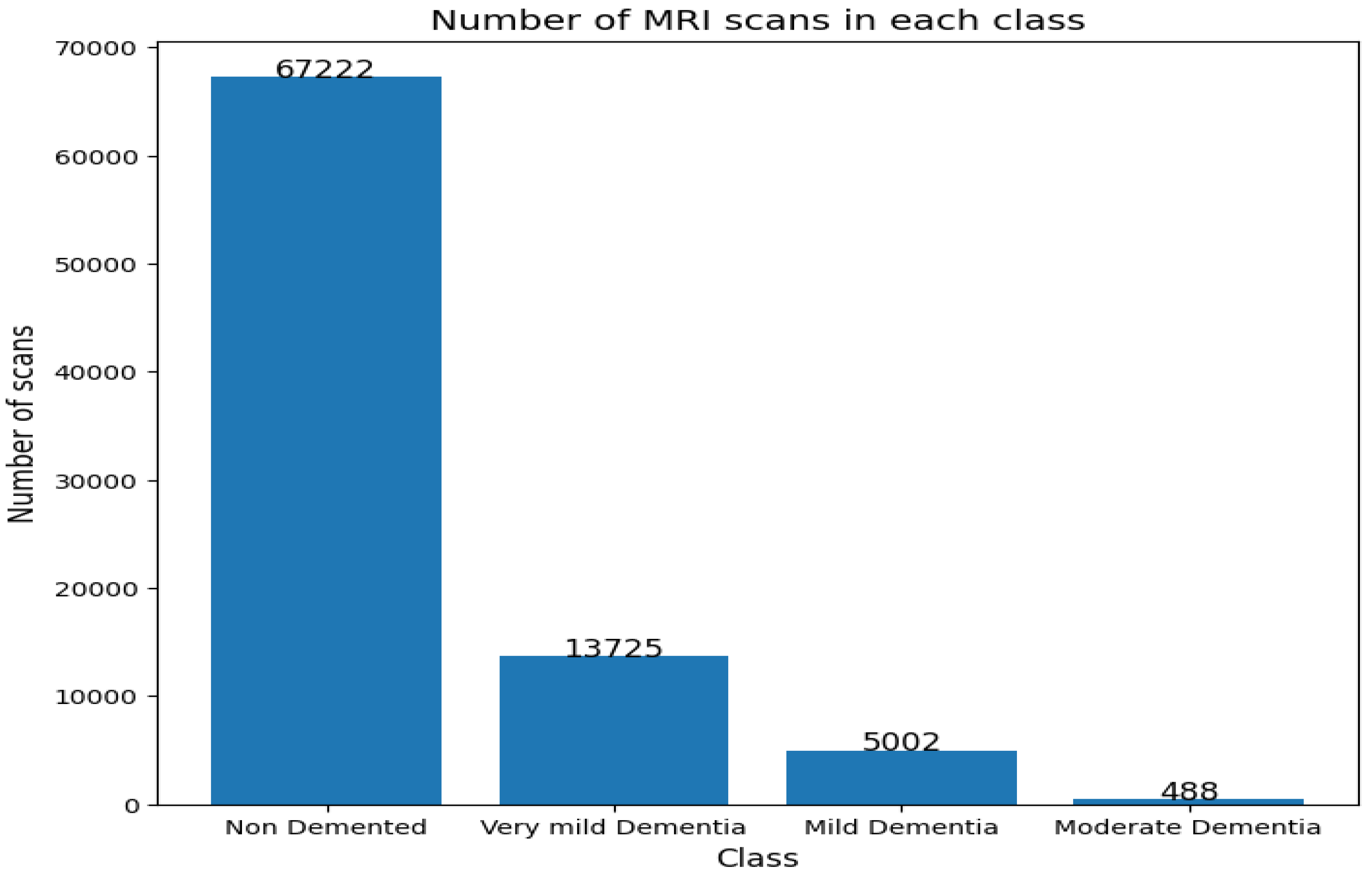 Preprints 157274 g015