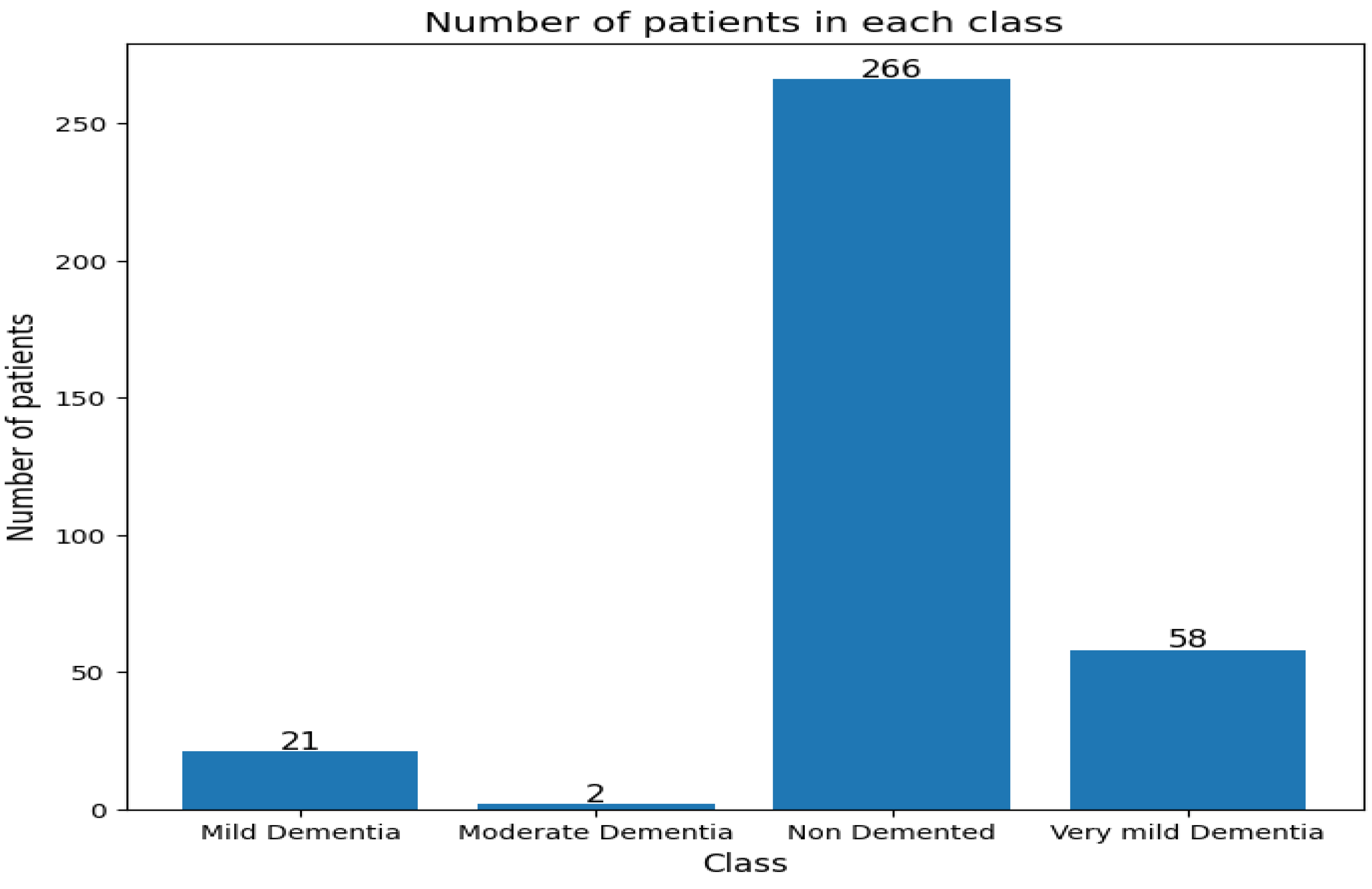 Preprints 157274 g016