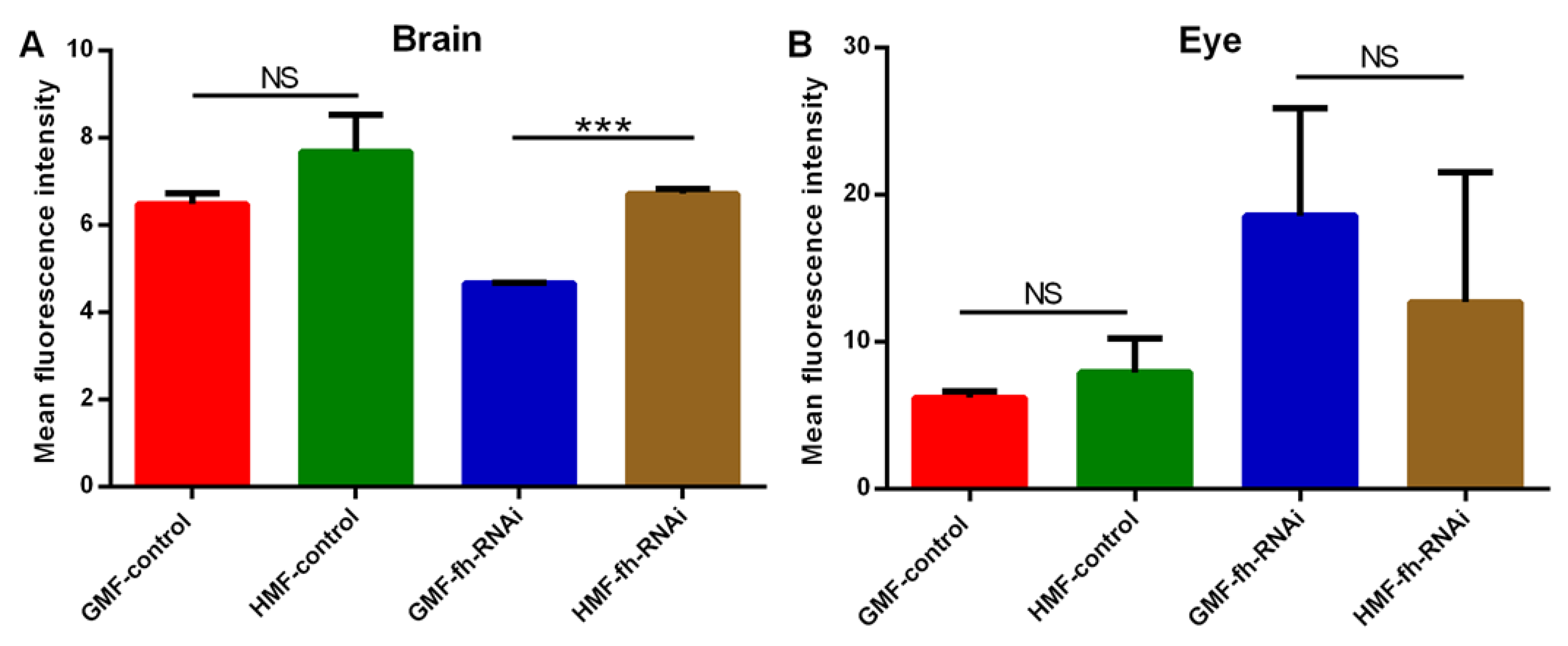 Preprints 196037 g008