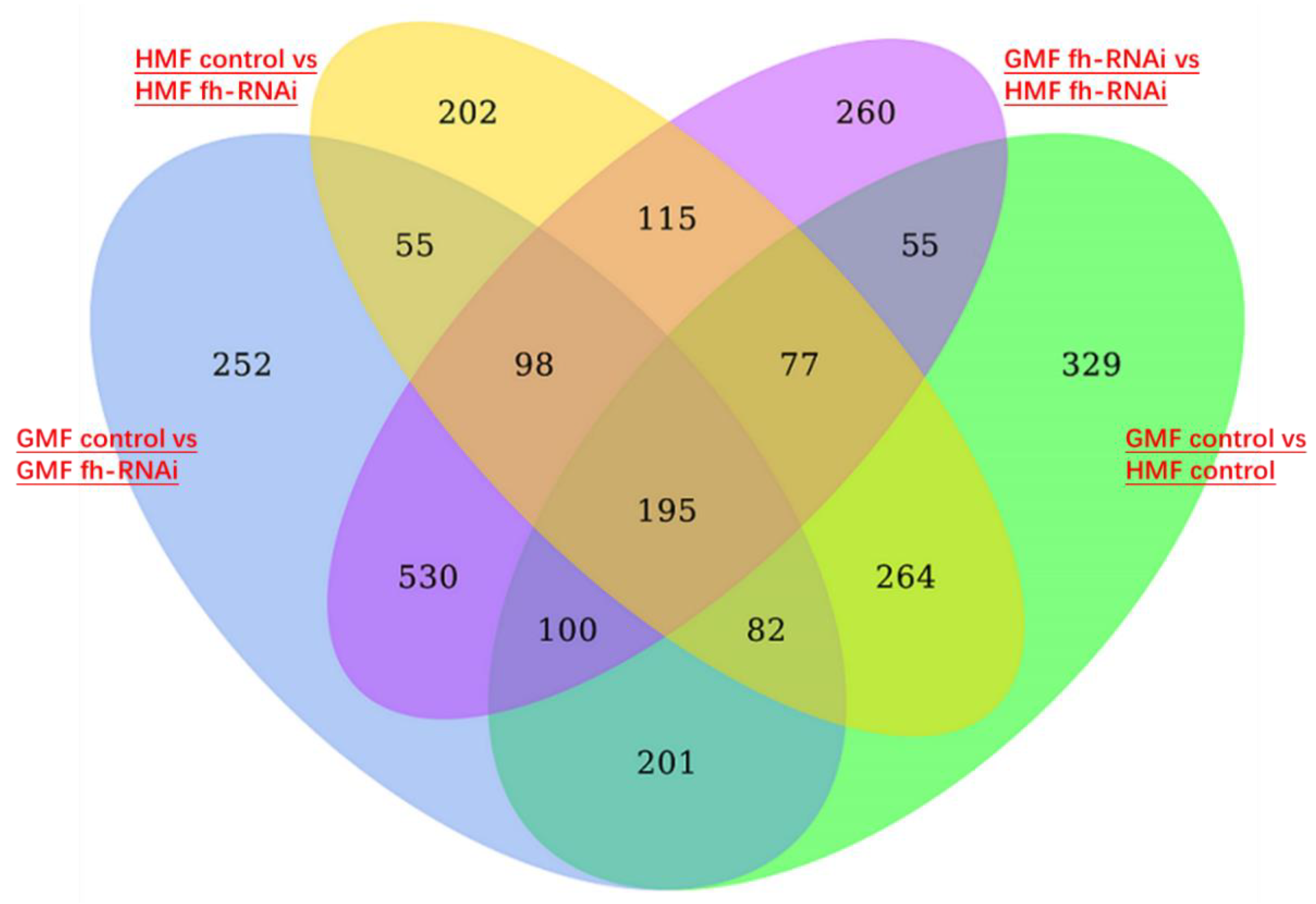 Preprints 196037 g009