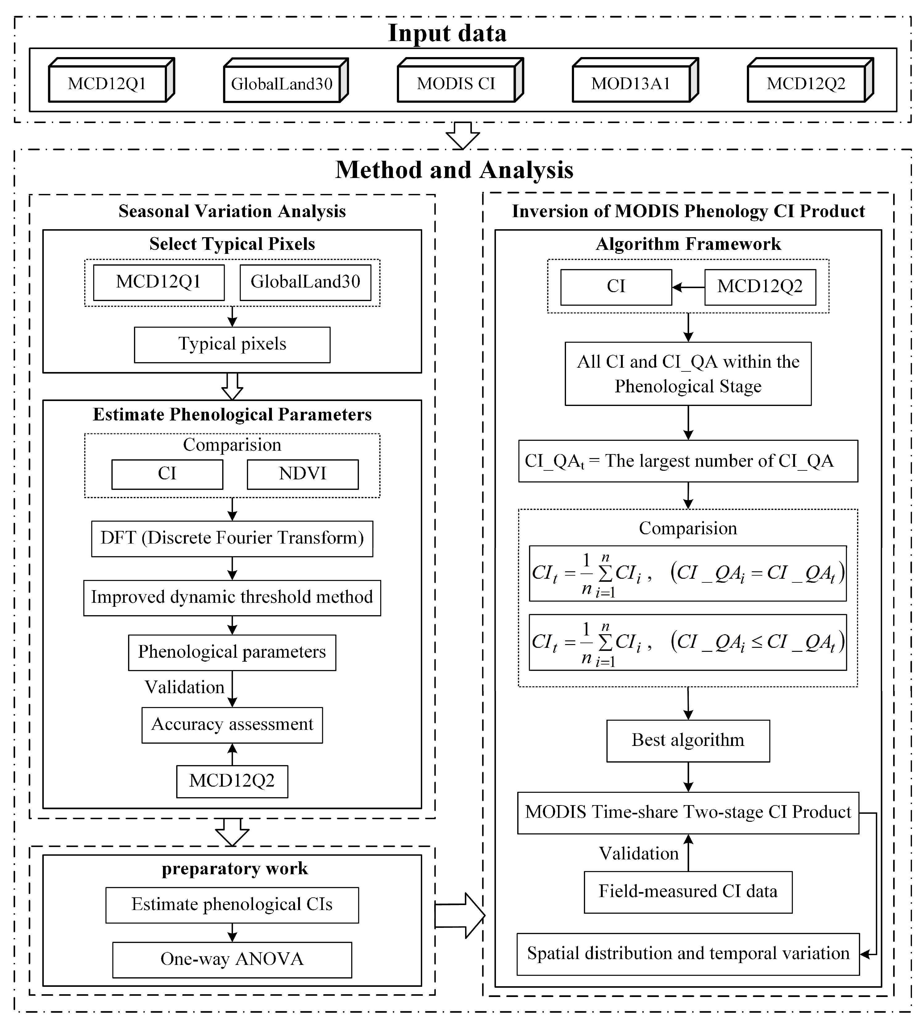 Preprints 138841 g002