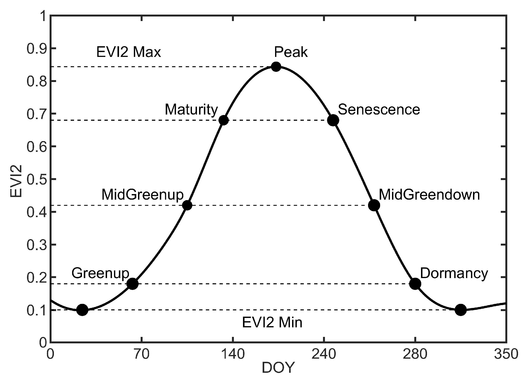 Preprints 138841 g003
