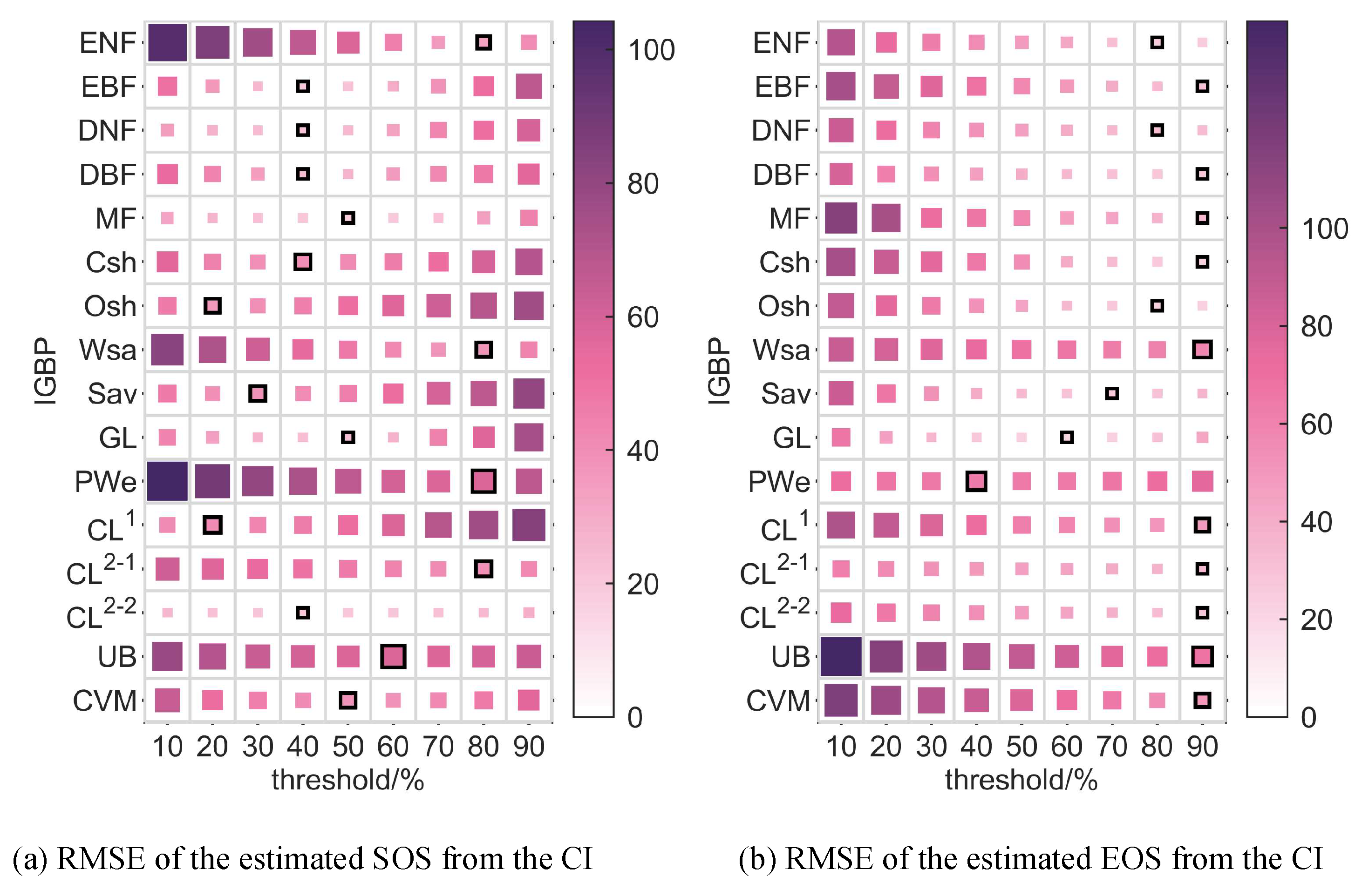 Preprints 138841 g004a