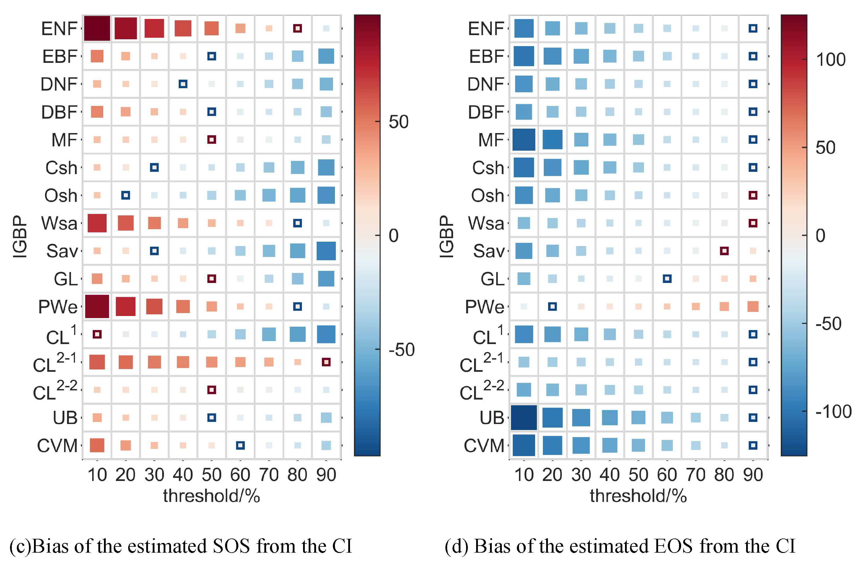 Preprints 138841 g004b