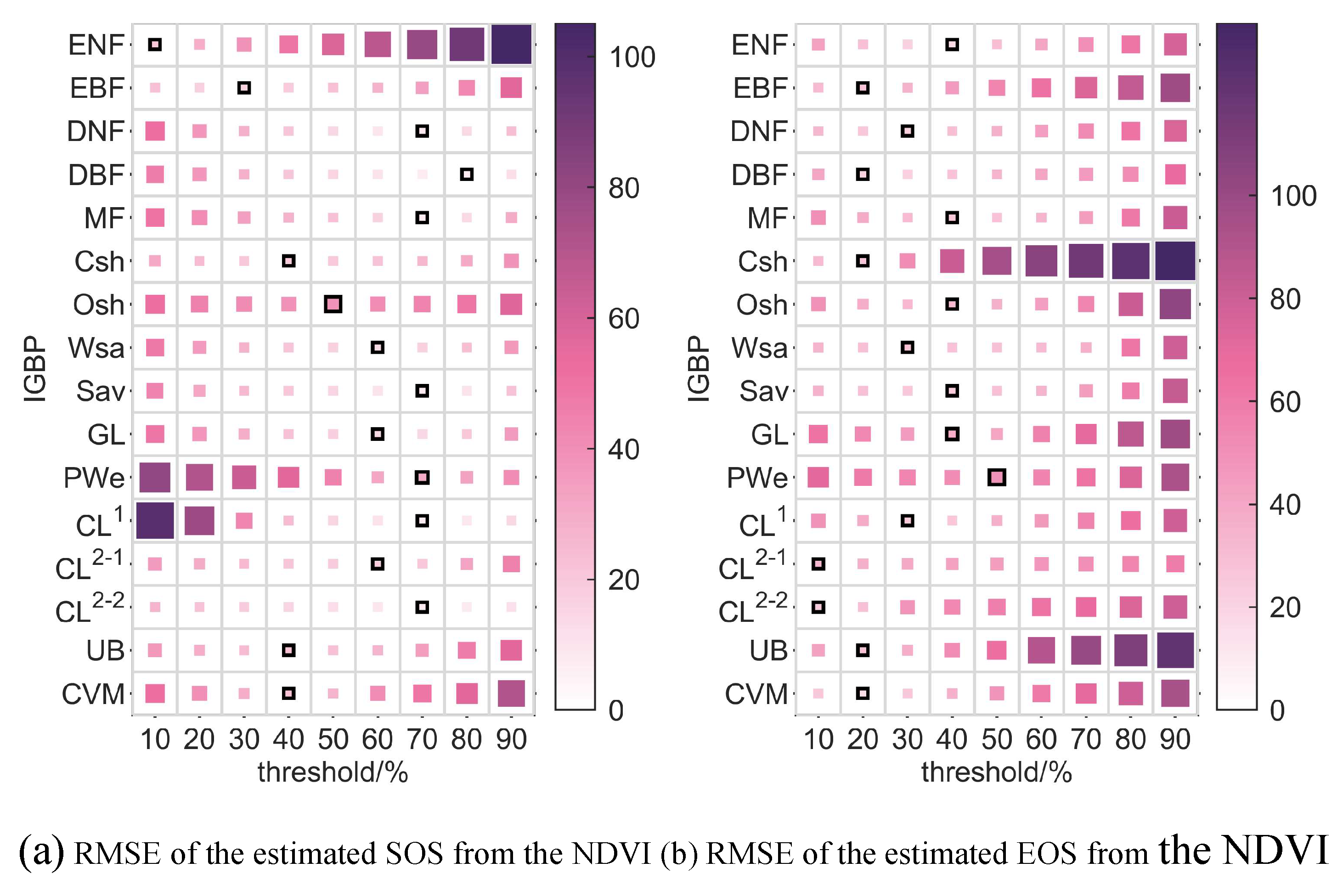 Preprints 138841 g005a