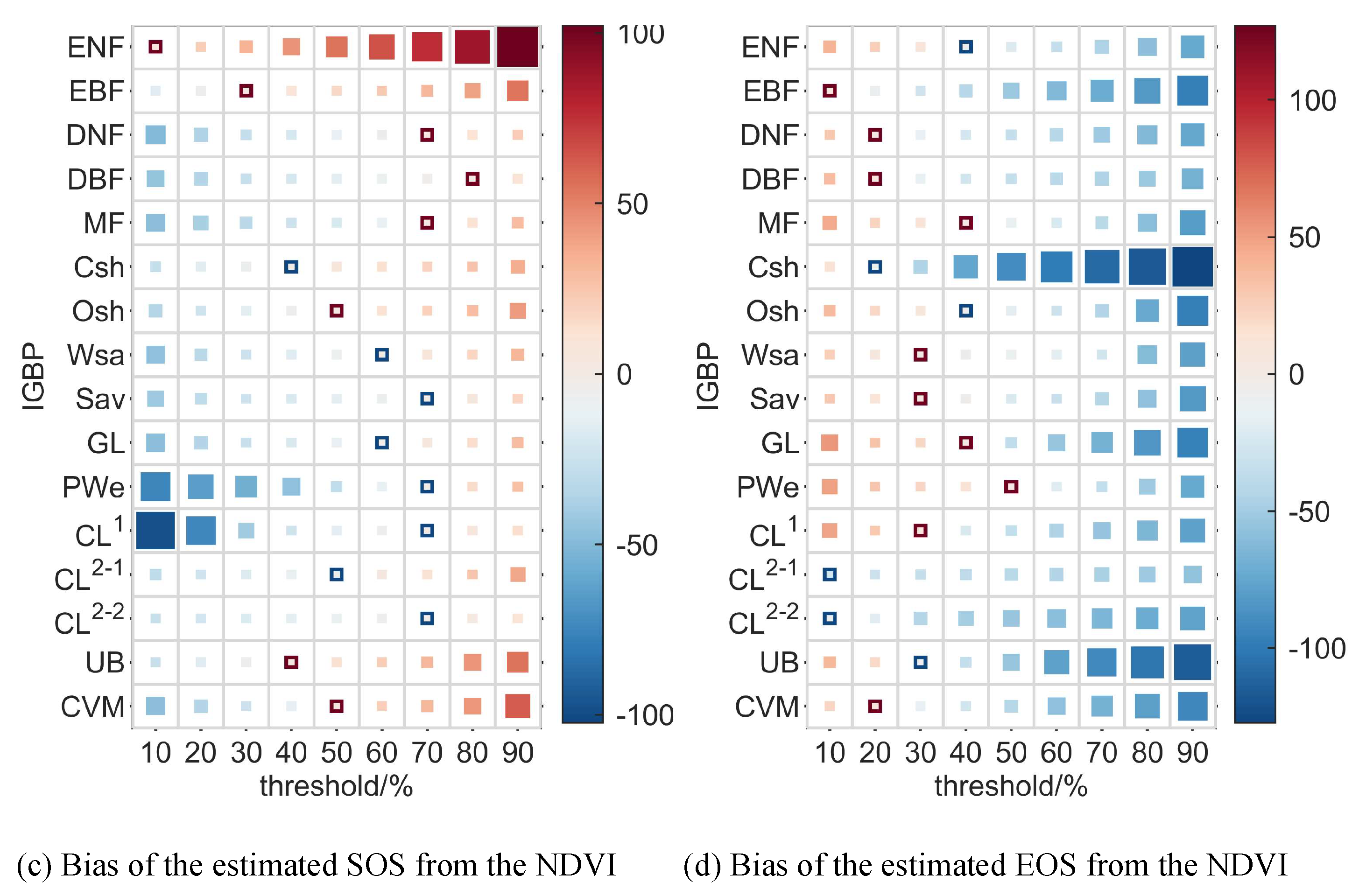Preprints 138841 g005b