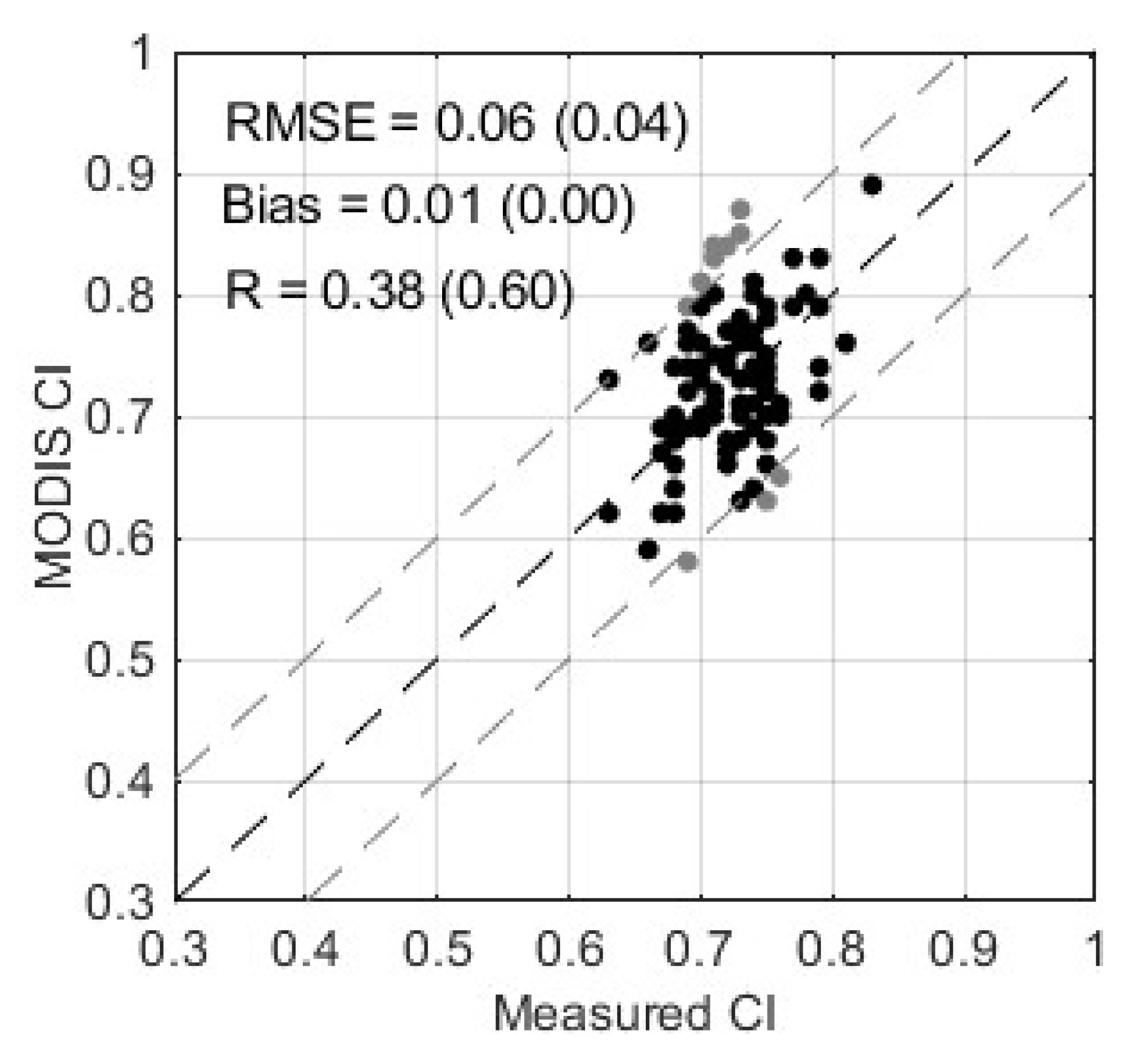 Preprints 138841 g006