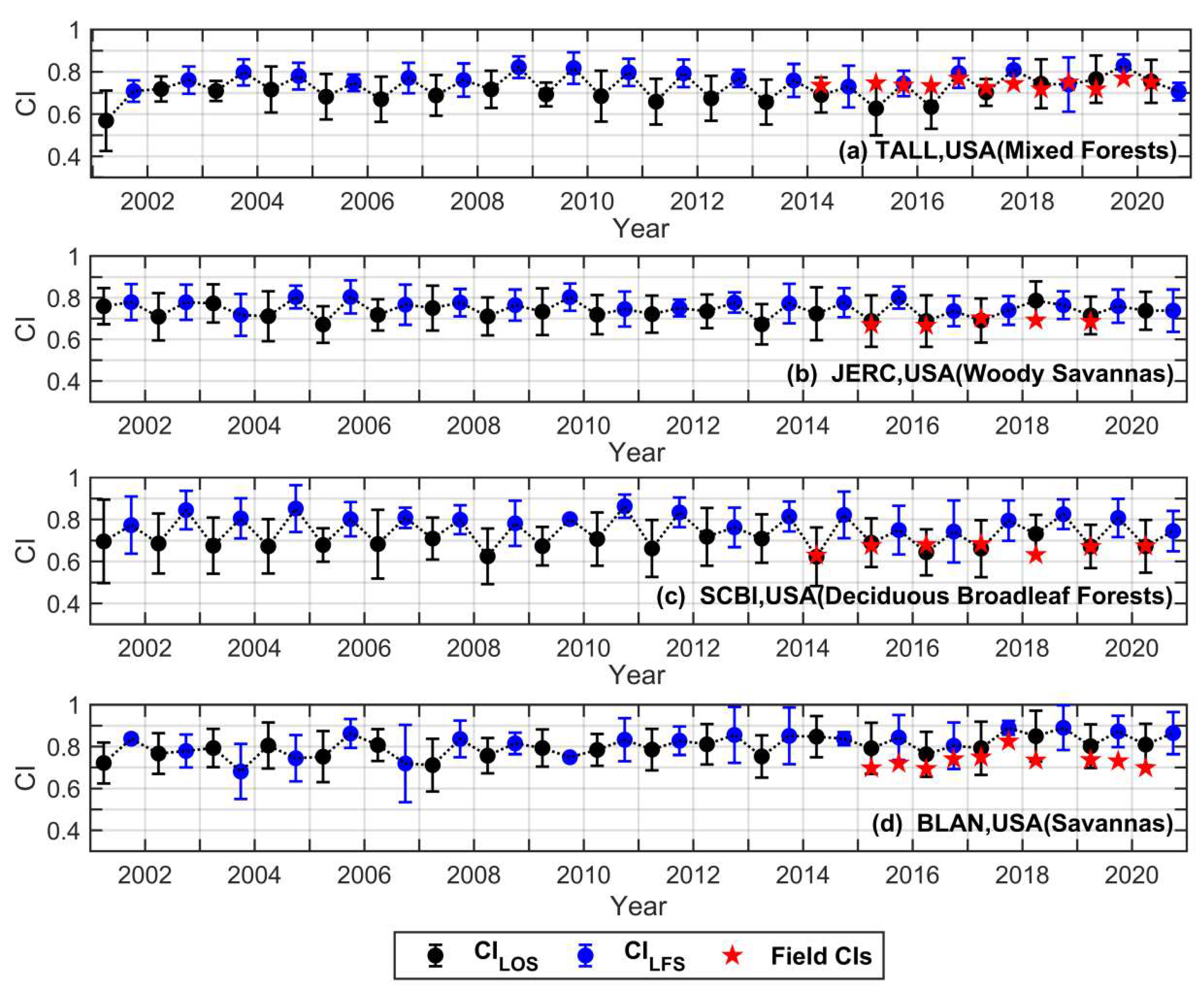 Preprints 138841 g007