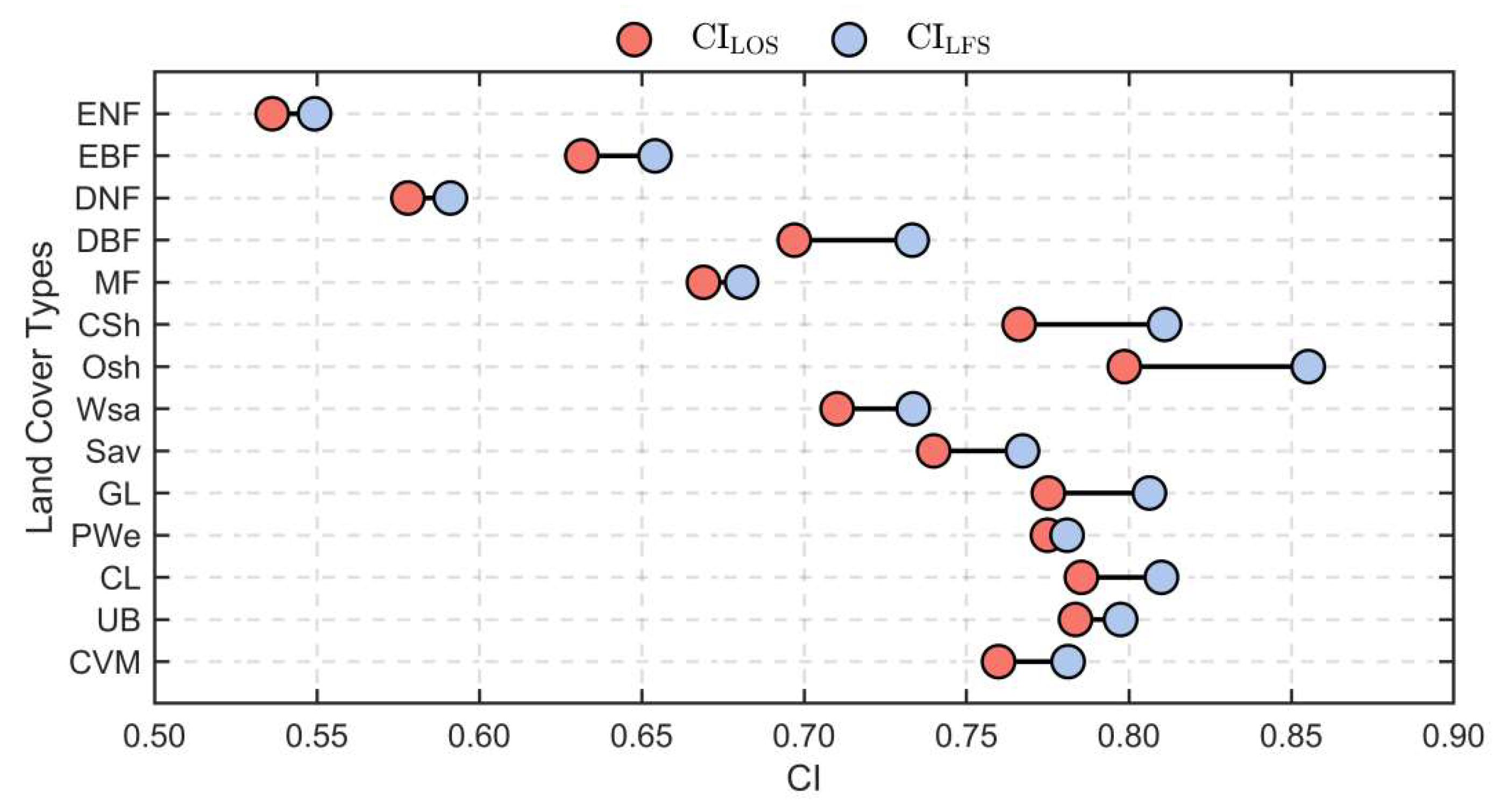 Preprints 138841 g009