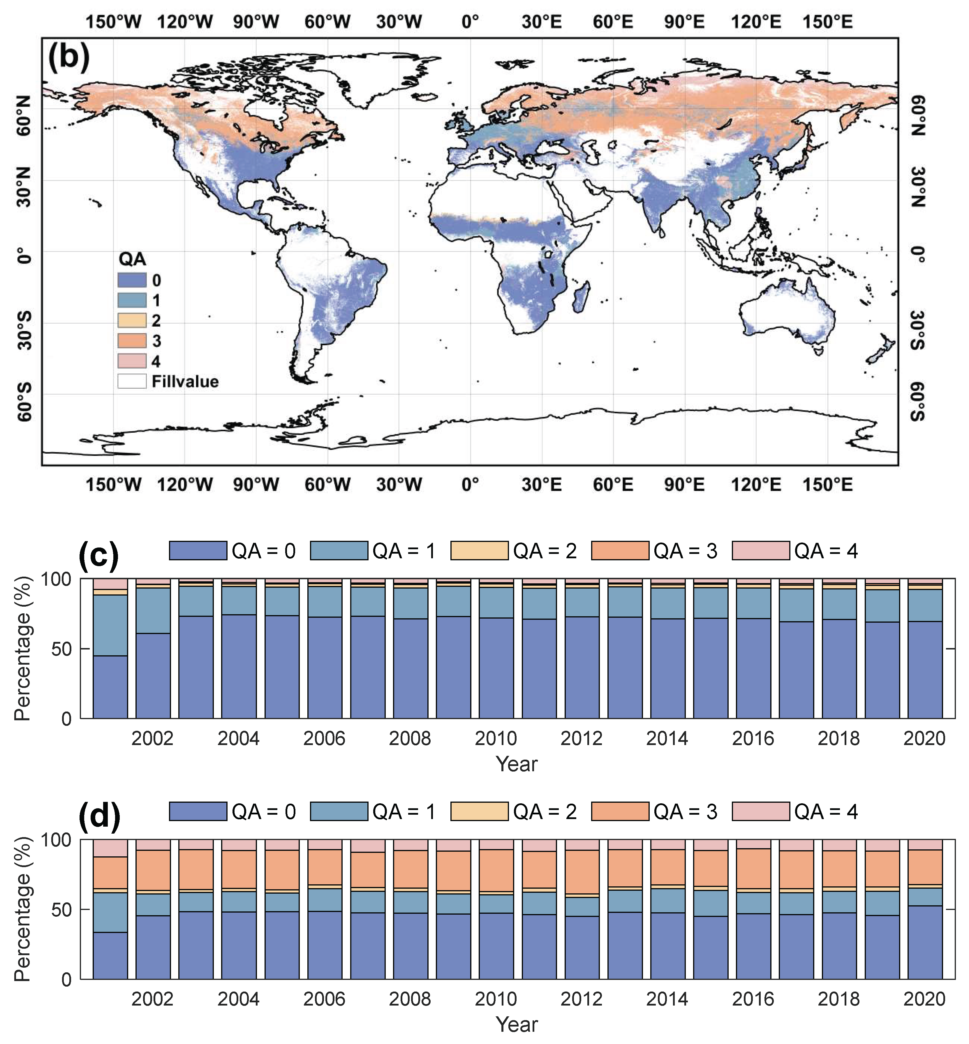 Preprints 138841 g010b