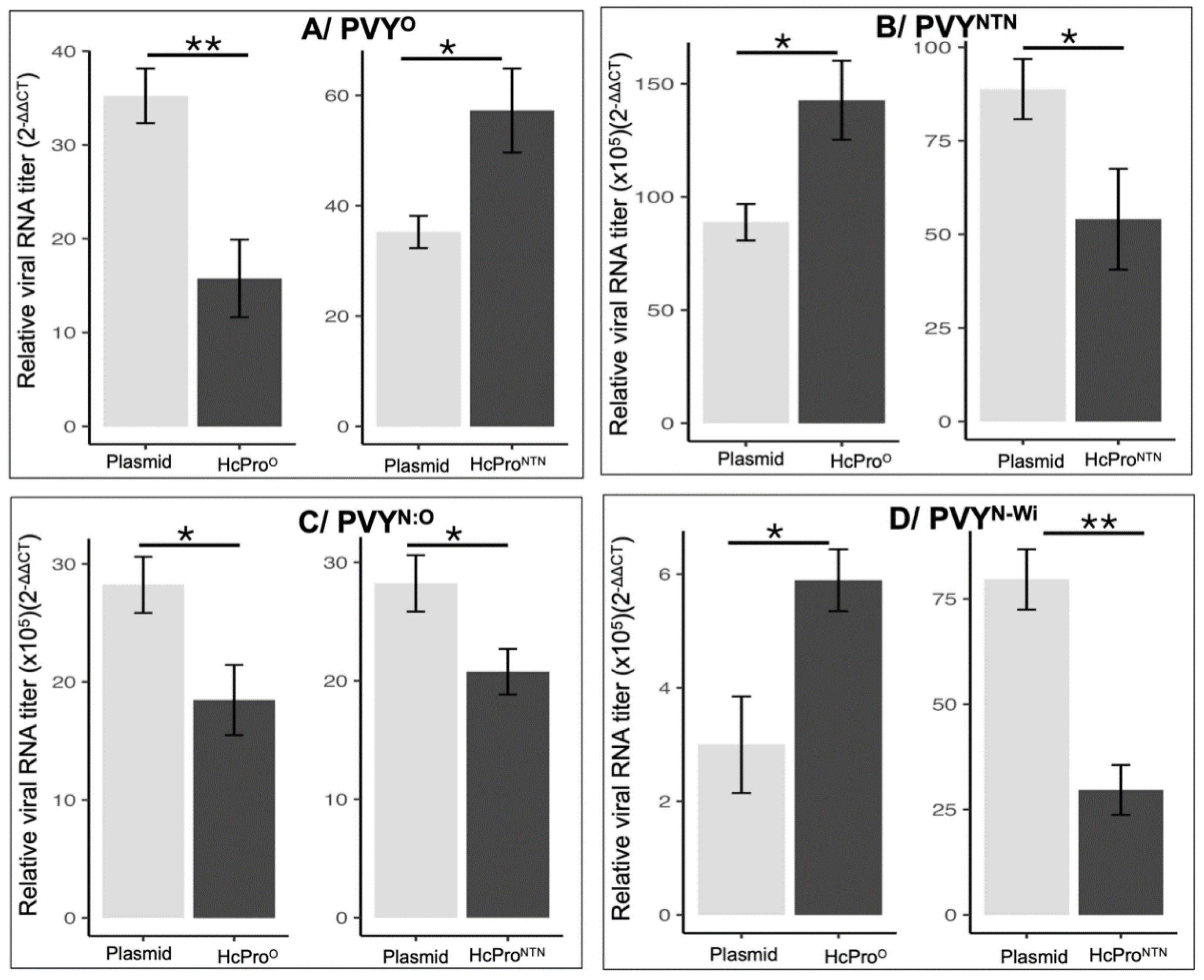 Preprints 186253 g002