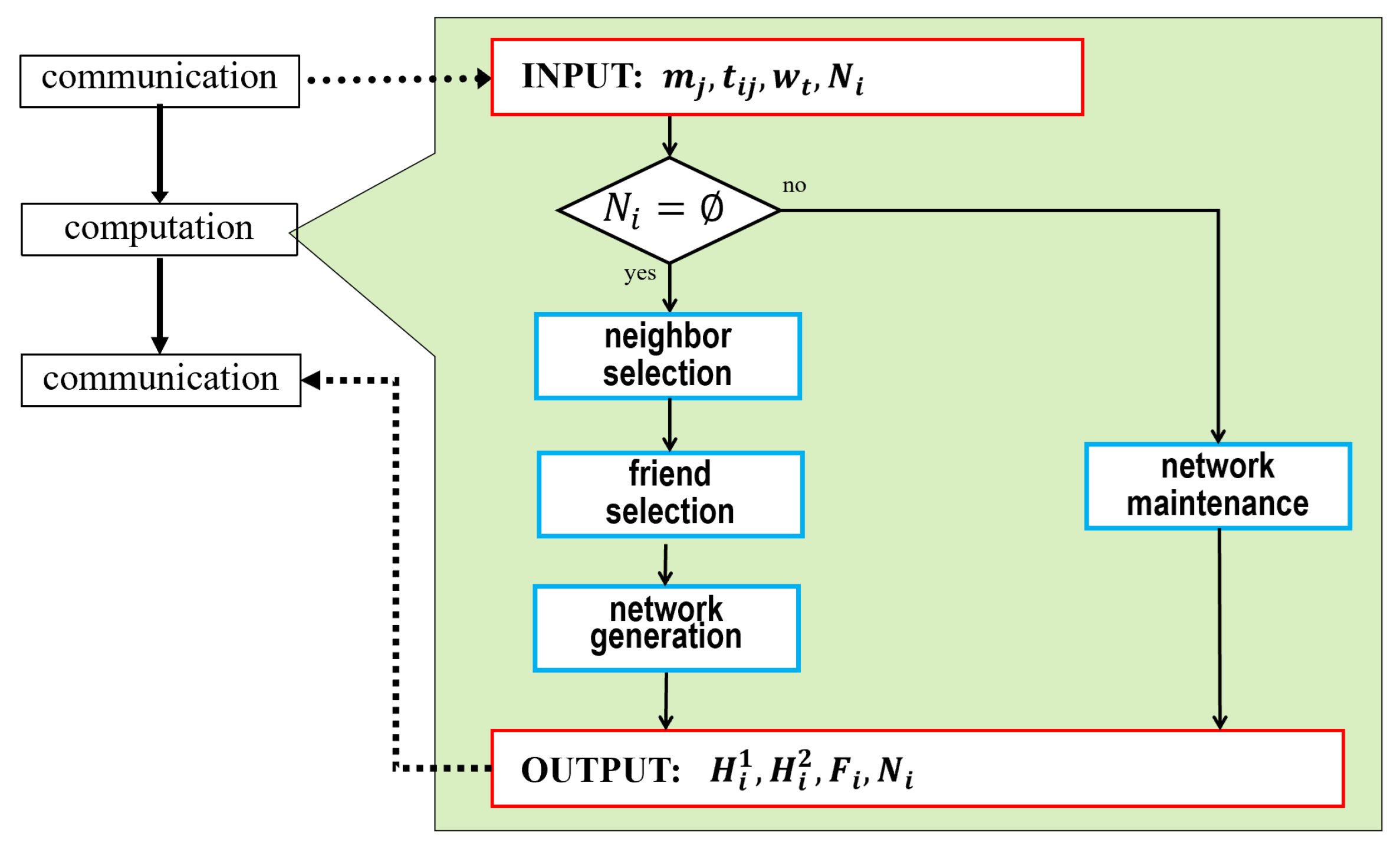 Preprints 183017 g005