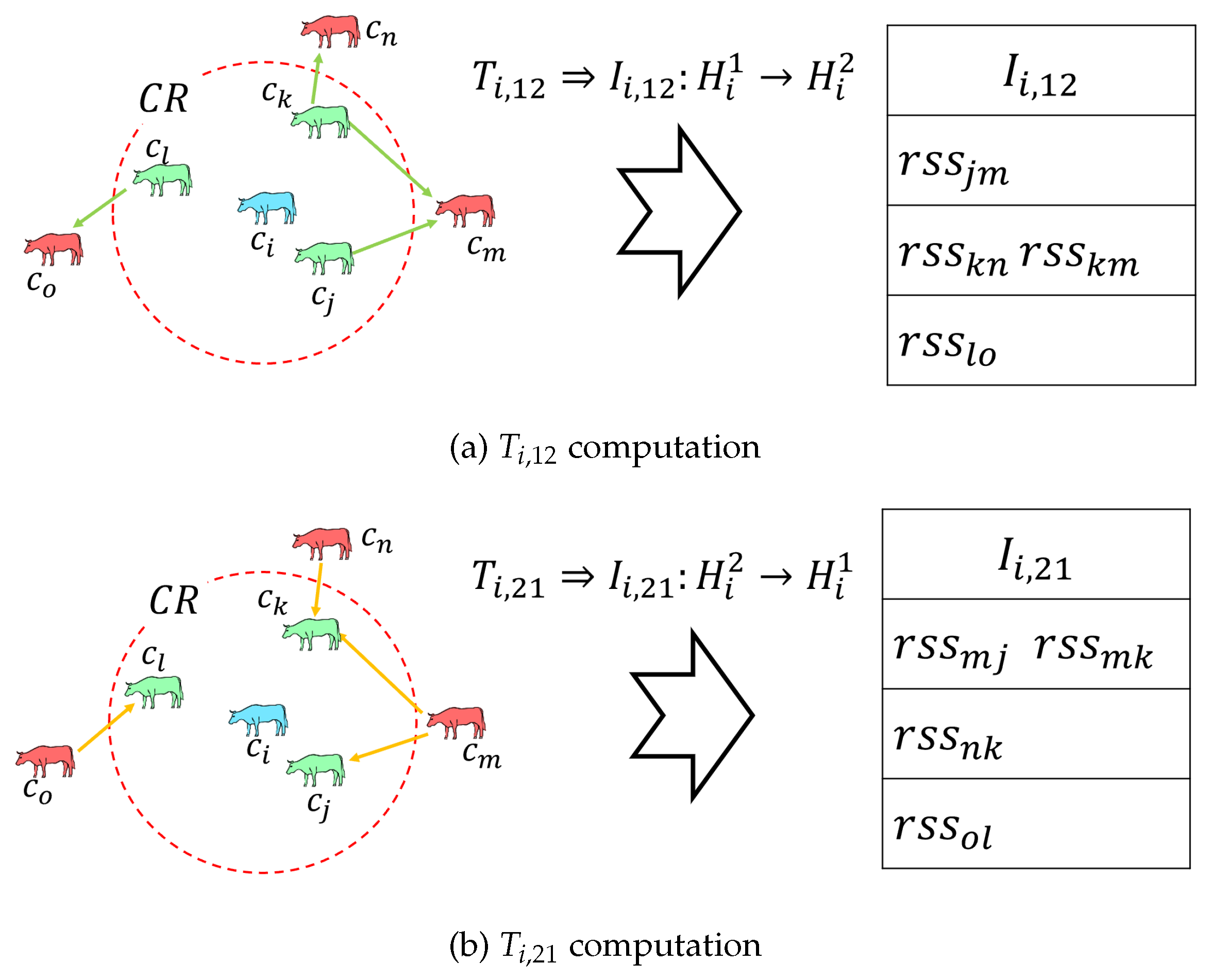 Preprints 183017 g007
