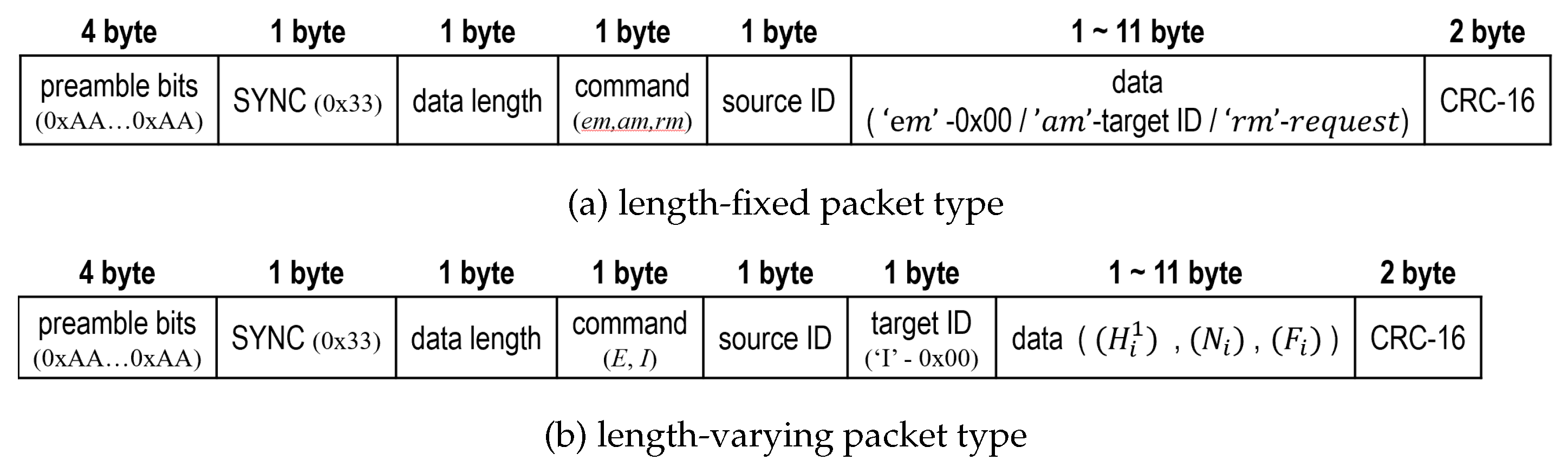 Preprints 183017 g014