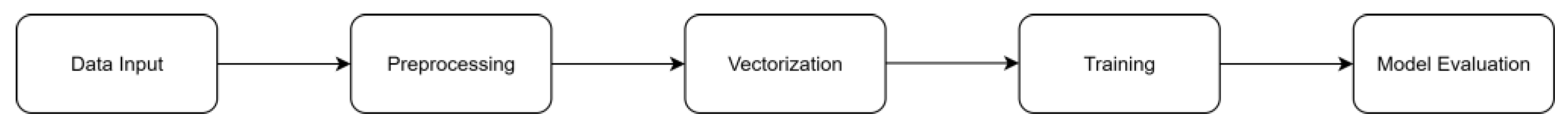 Preprints 185376 g001