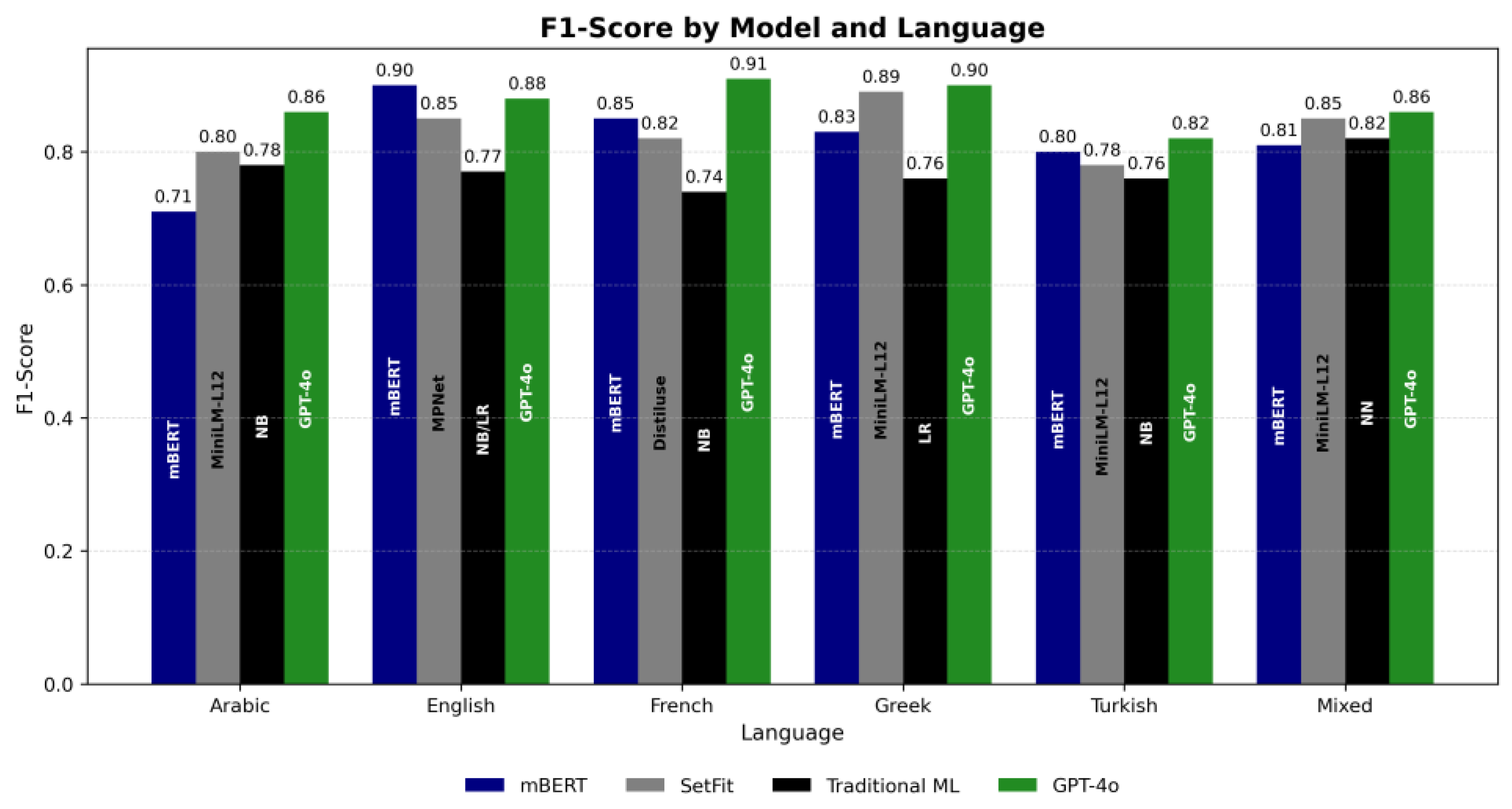 Preprints 185376 g002