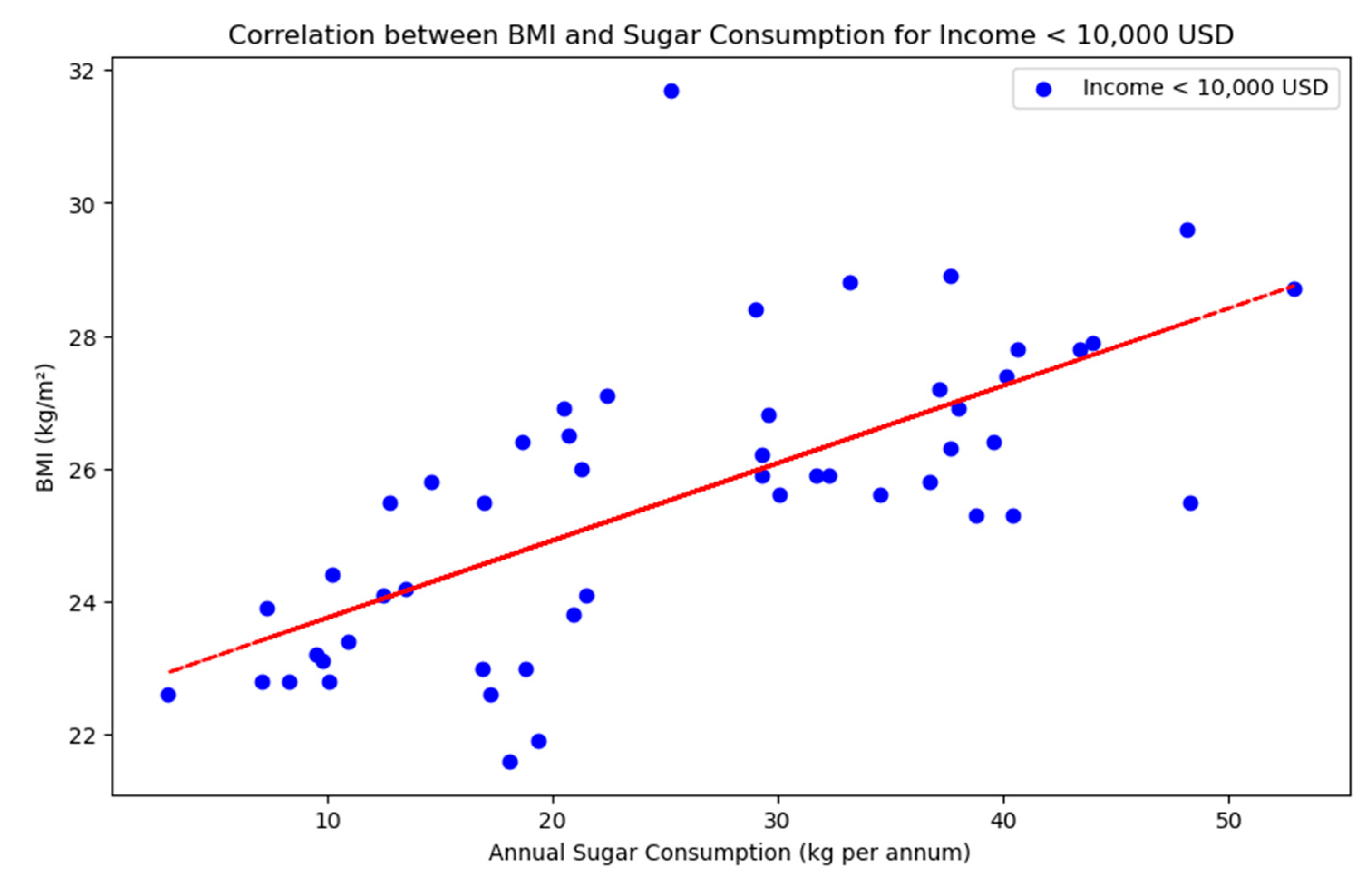 Preprints 166246 g002