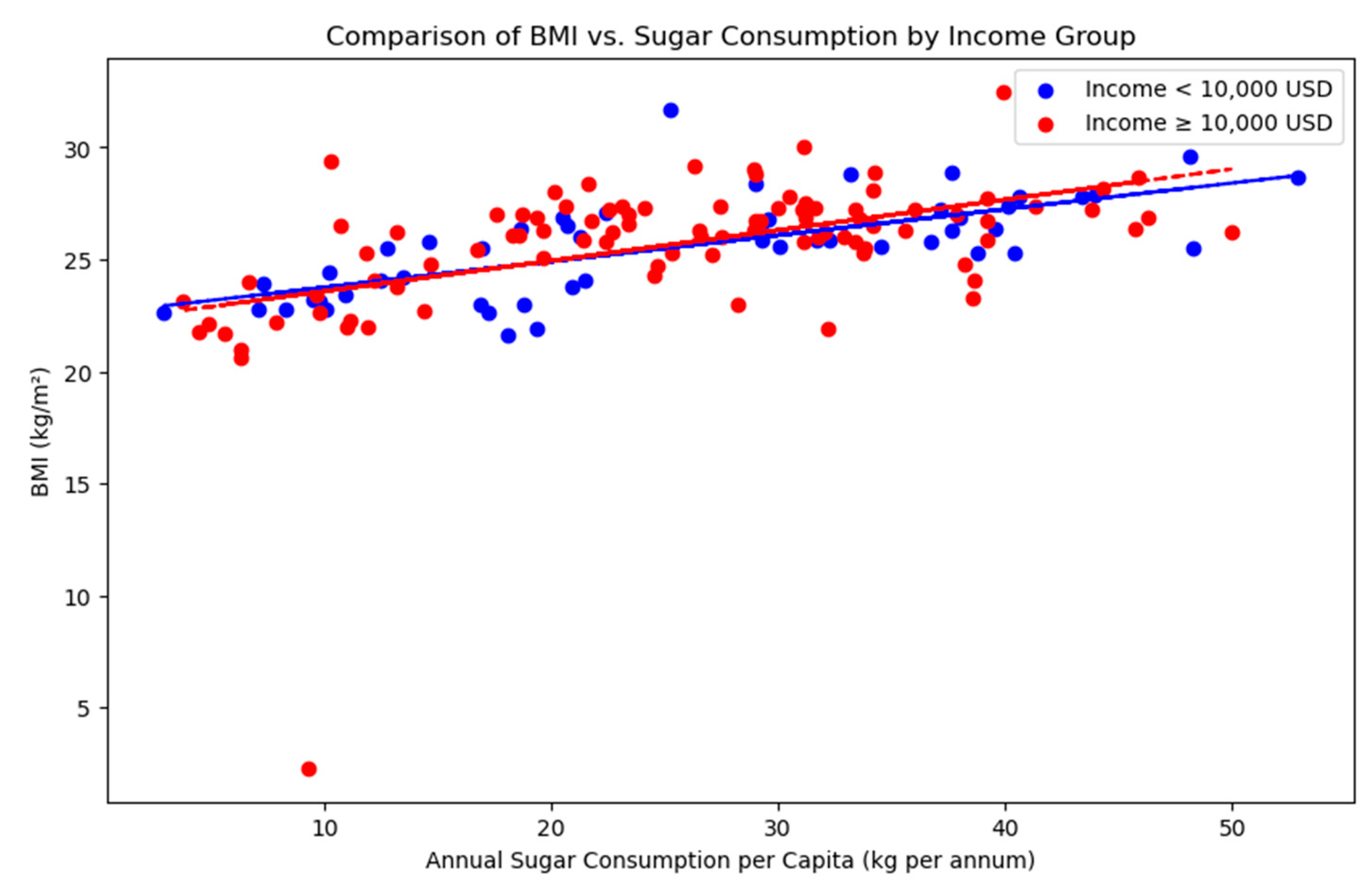 Preprints 166246 g003