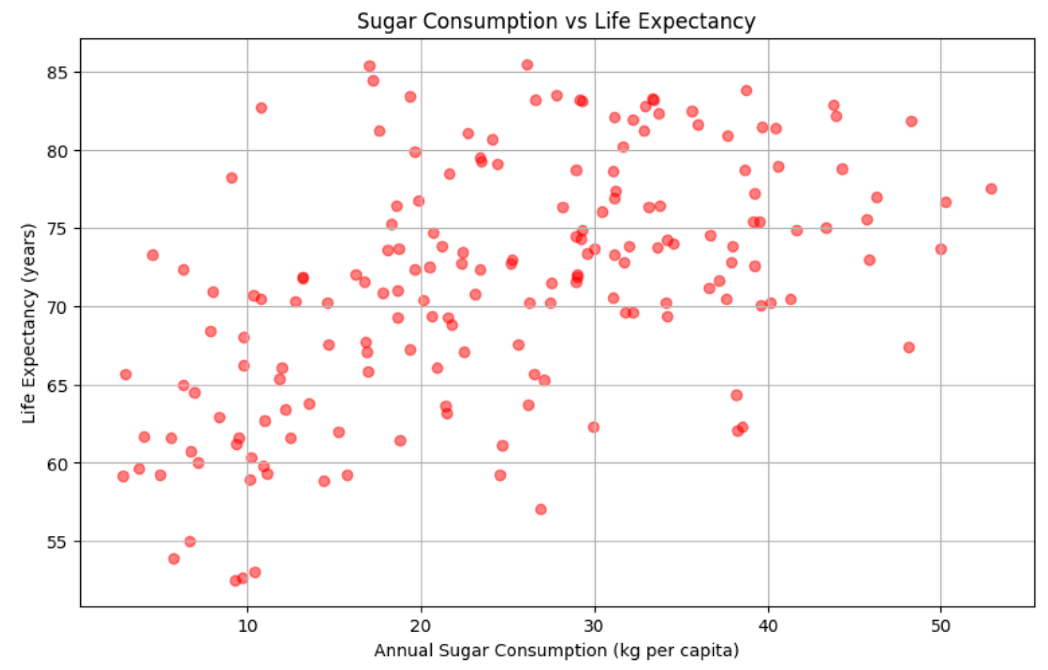 Preprints 166246 g004