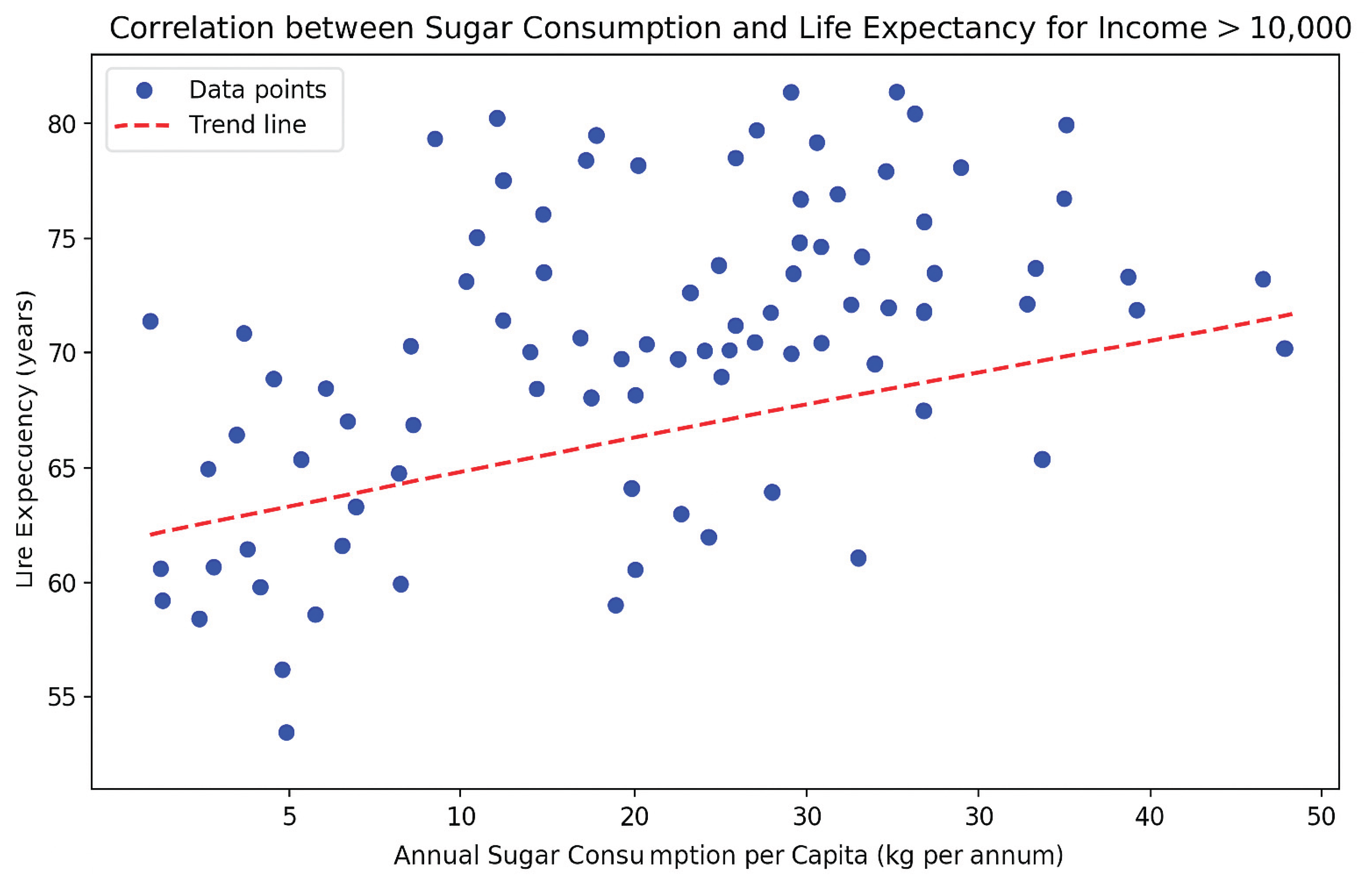 Preprints 166246 g005