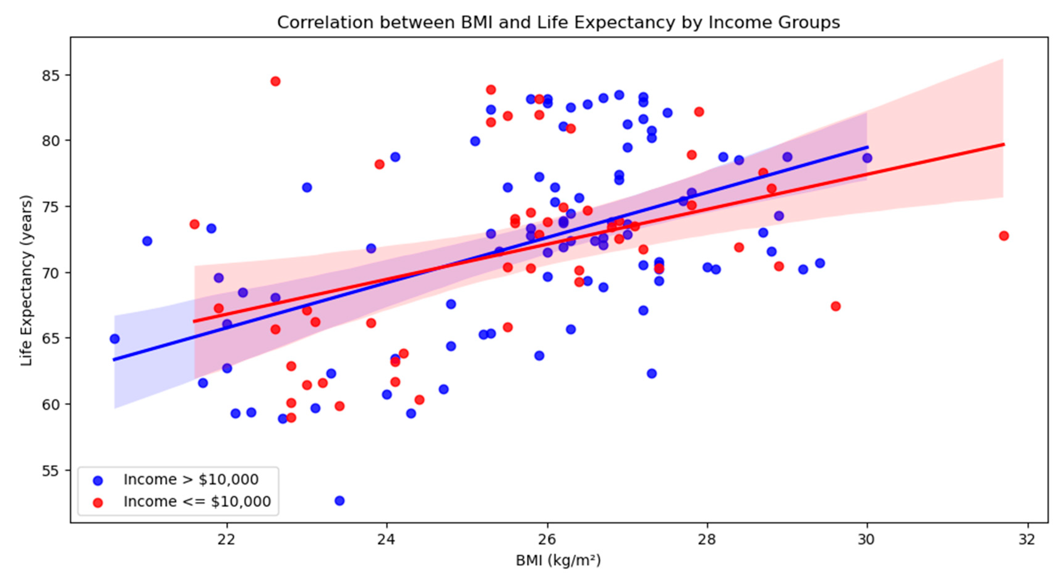Preprints 166246 g007