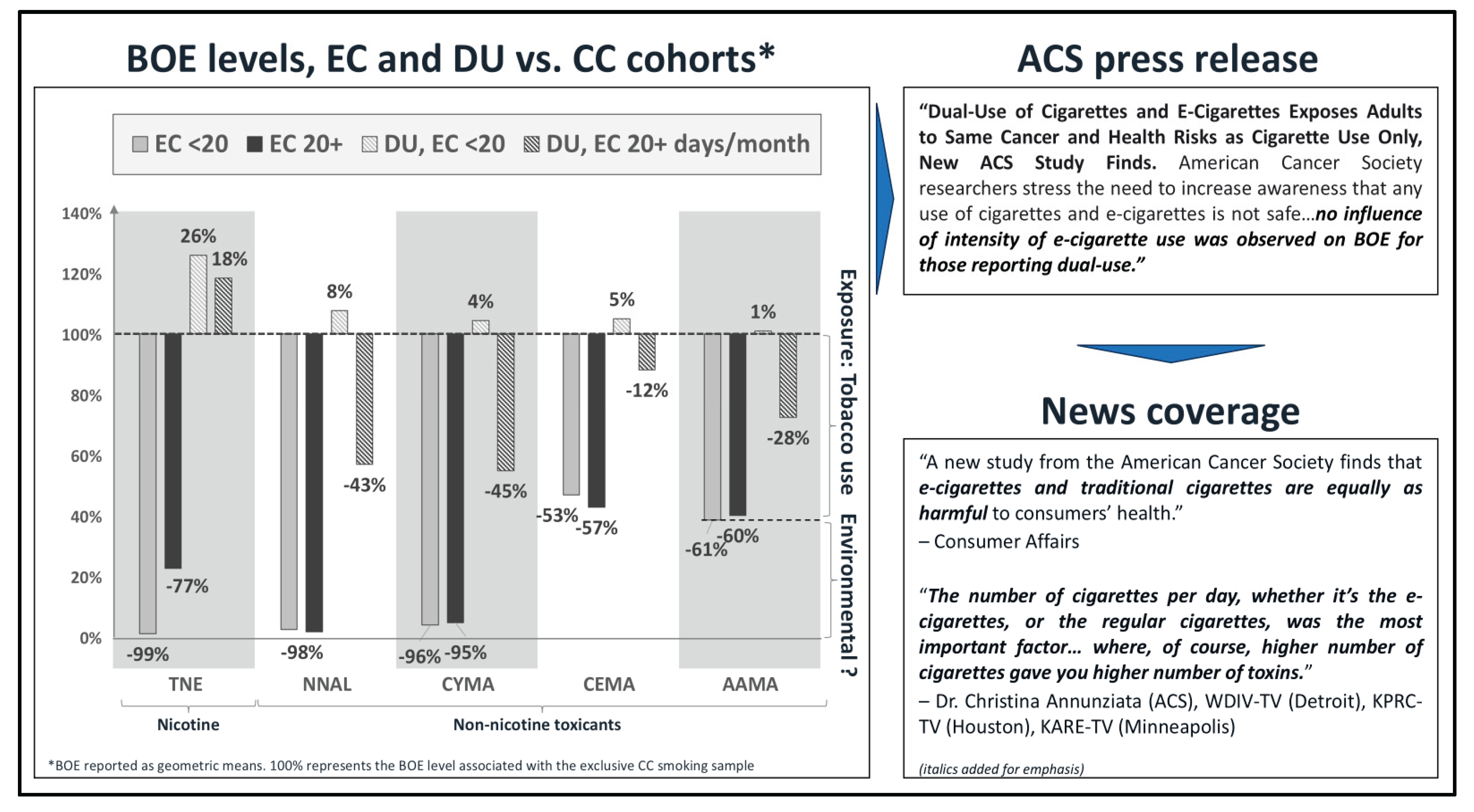 Preprints 170793 g001