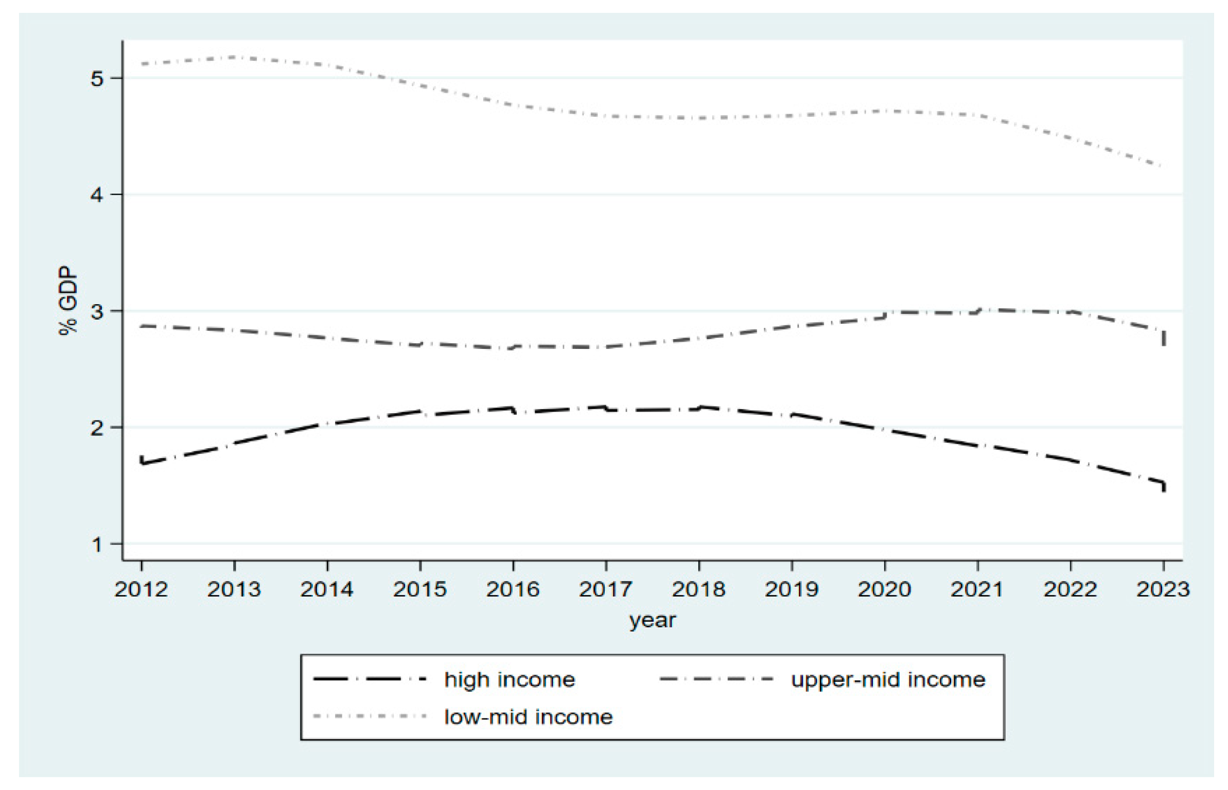 Preprints 174526 g001