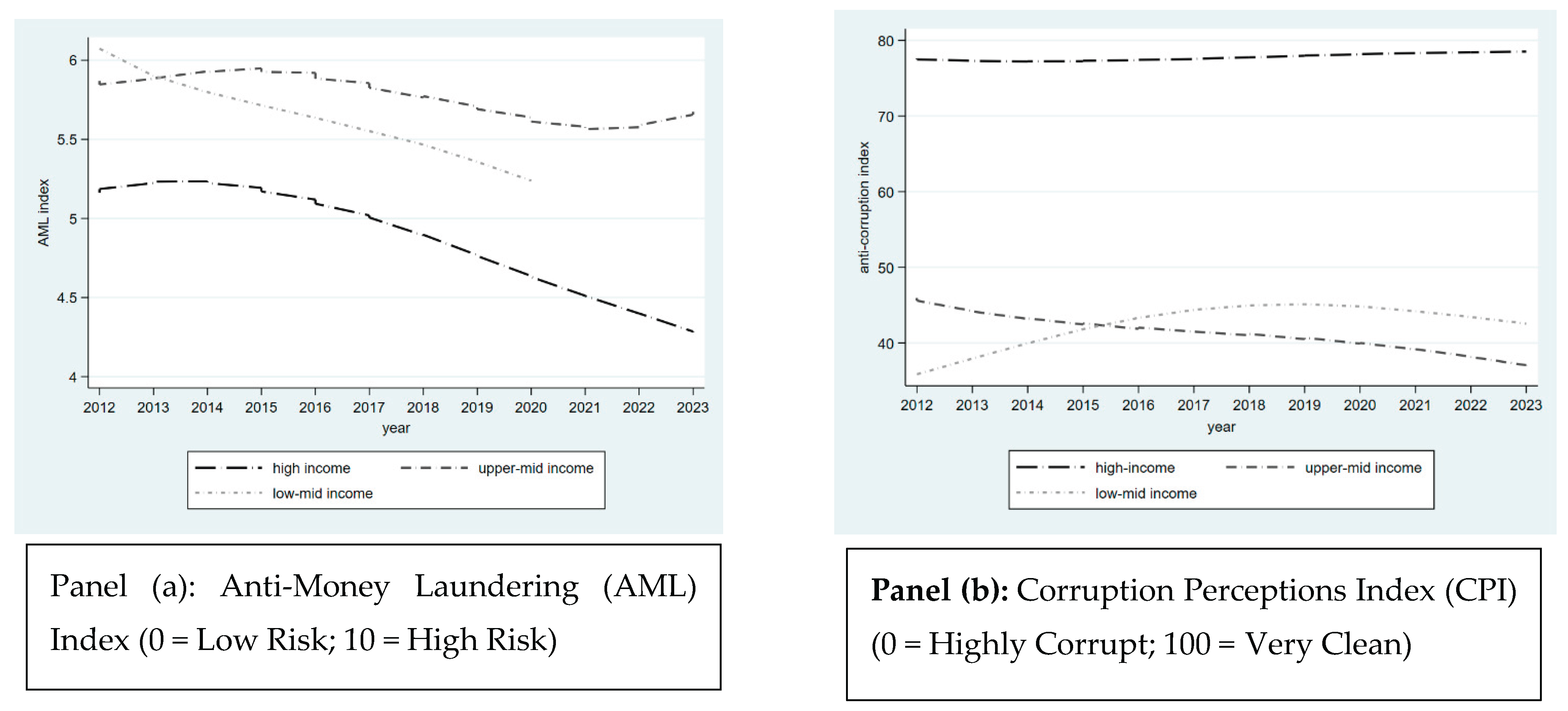 Preprints 174526 g002