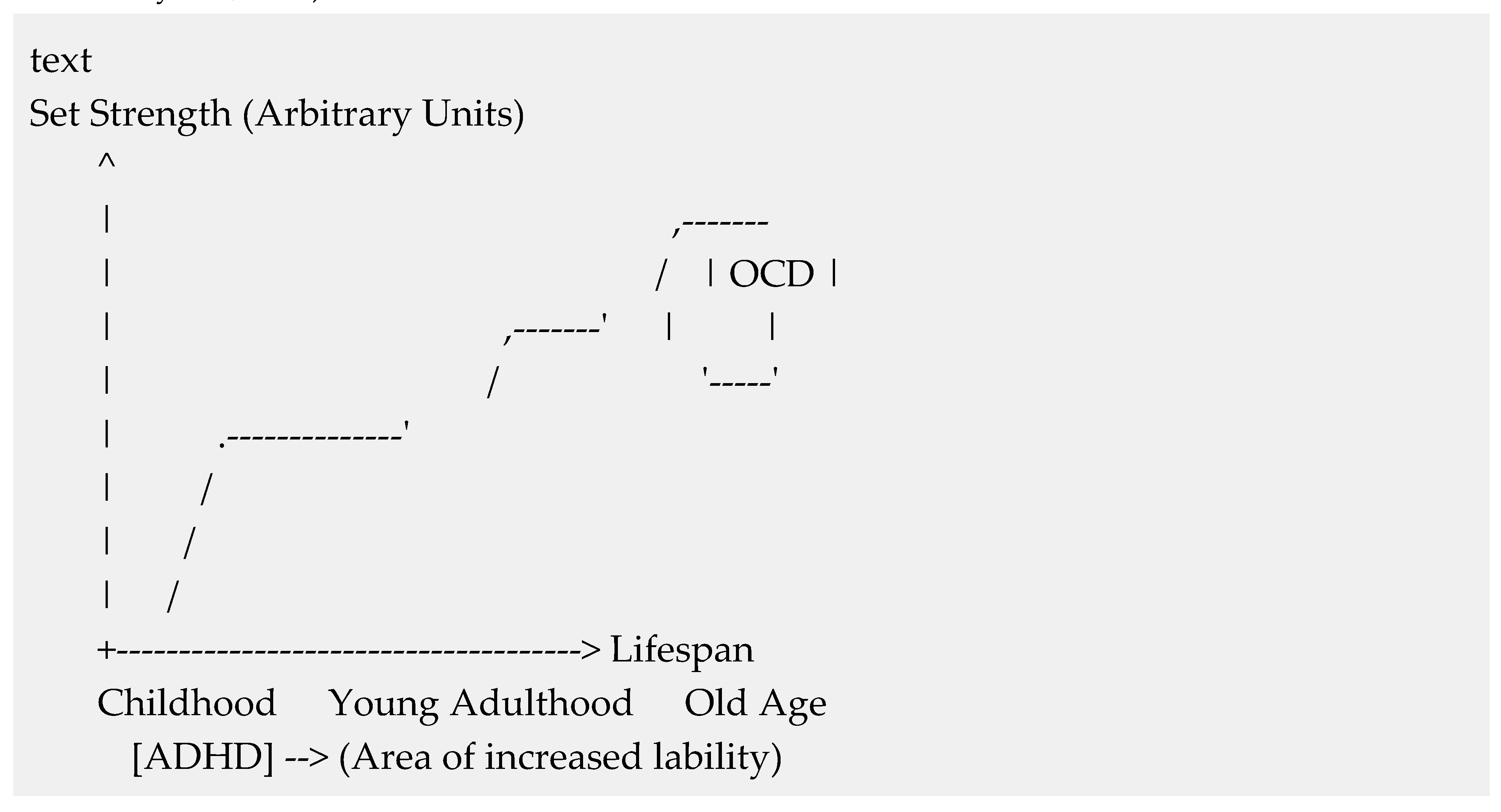 Preprints 184893 g002