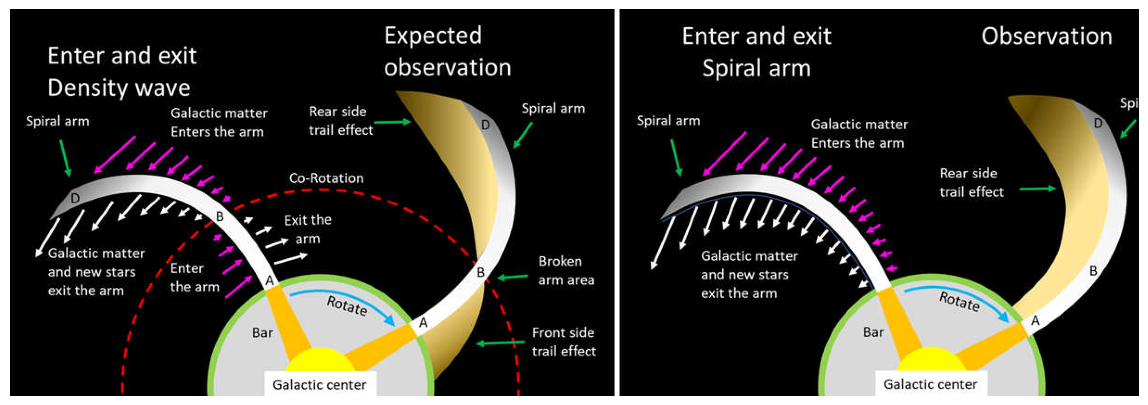 Preprints 111047 g002