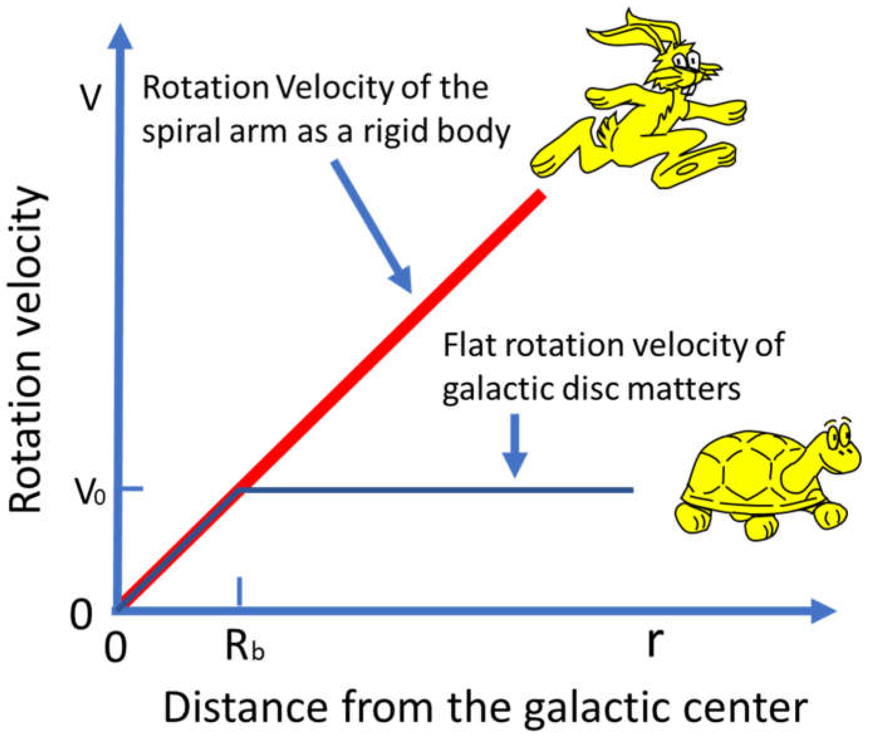 Preprints 111047 g003