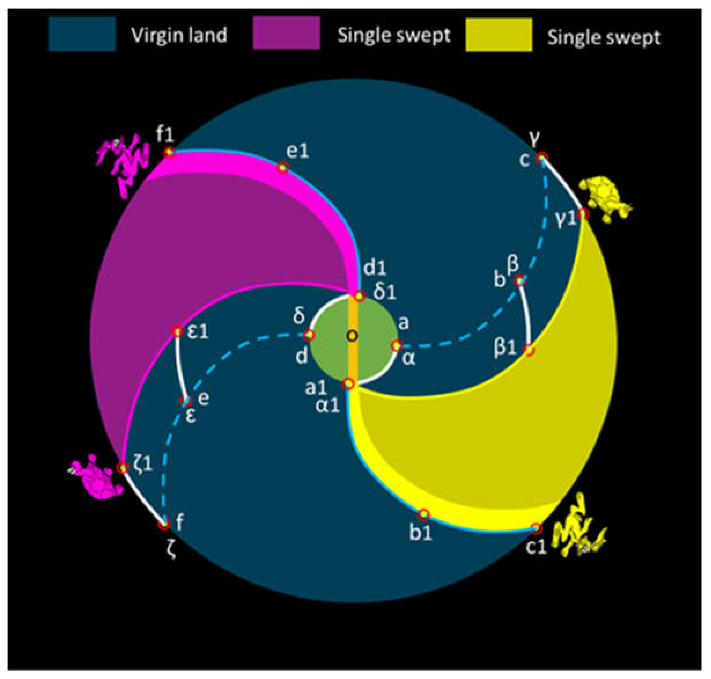 Preprints 111047 g005