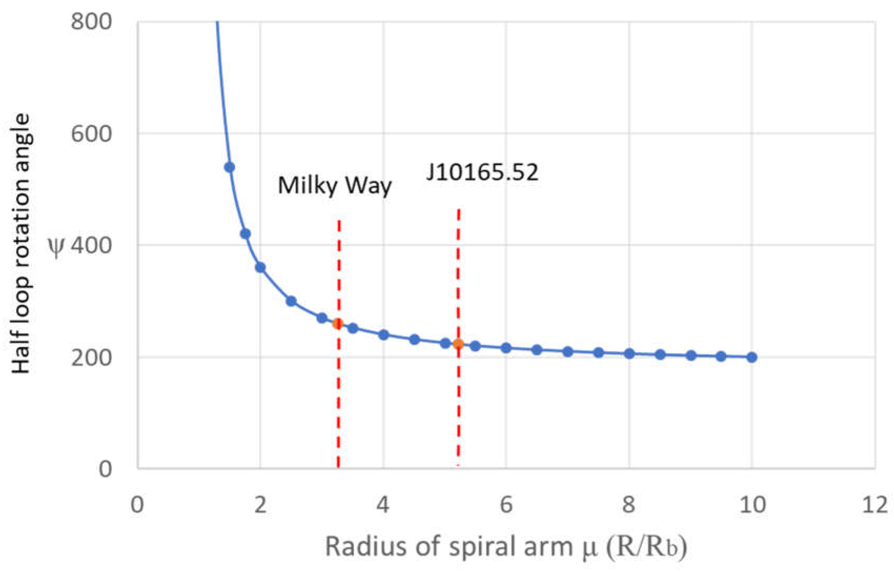 Preprints 111047 g007