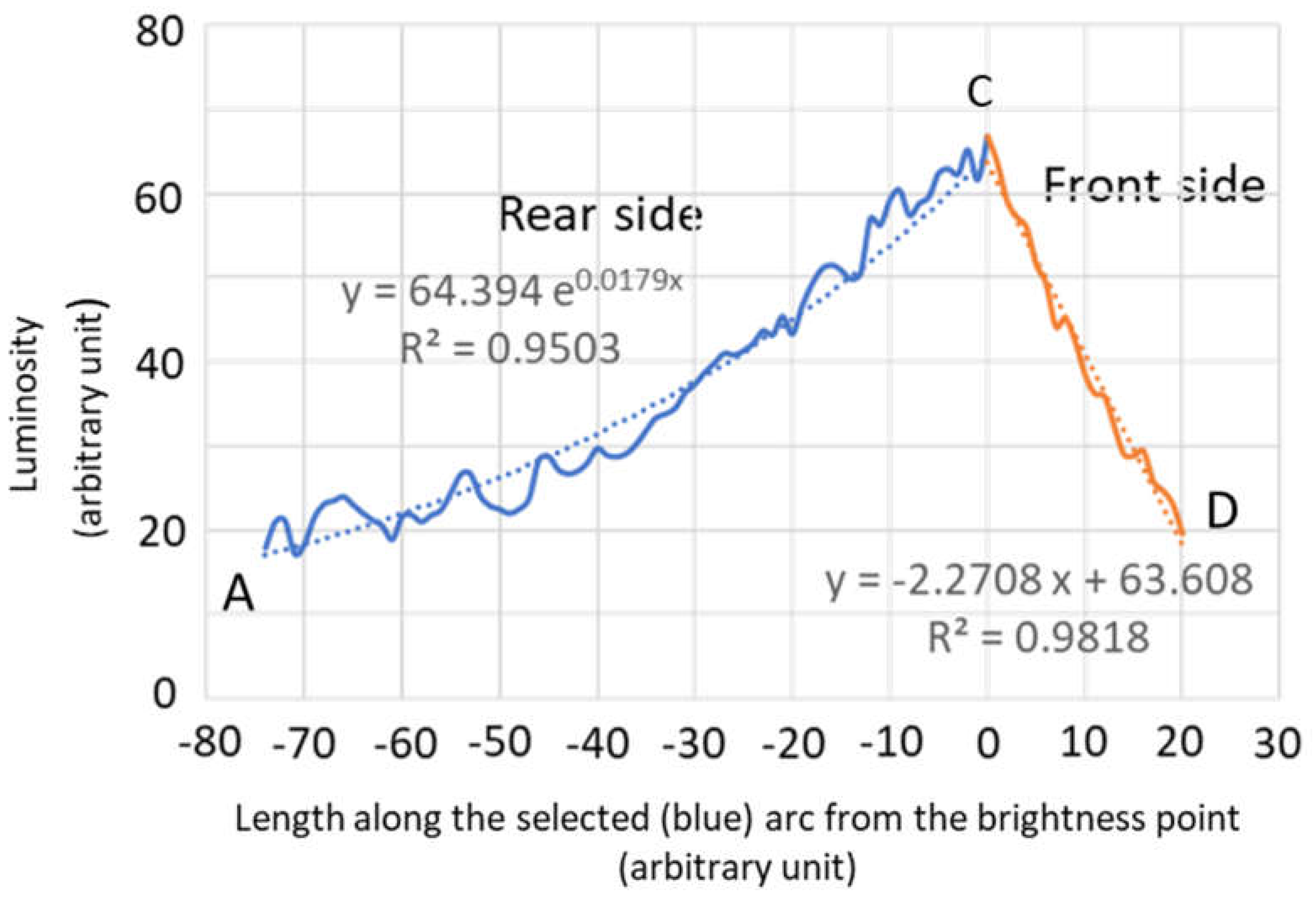 Preprints 111047 g011