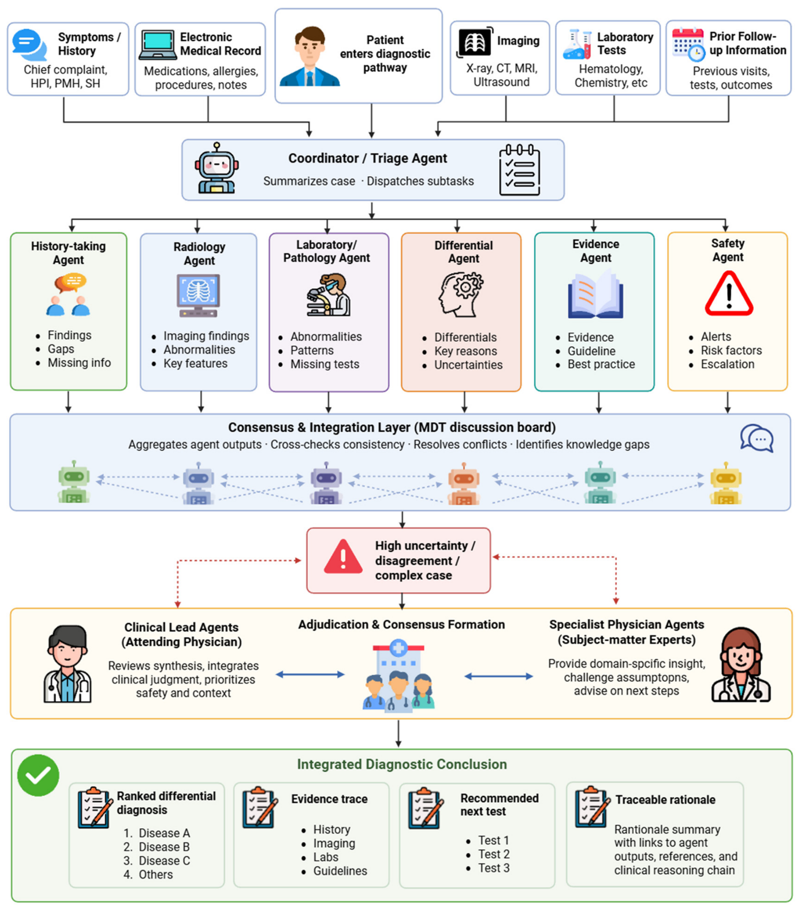 Preprints 217392 g002