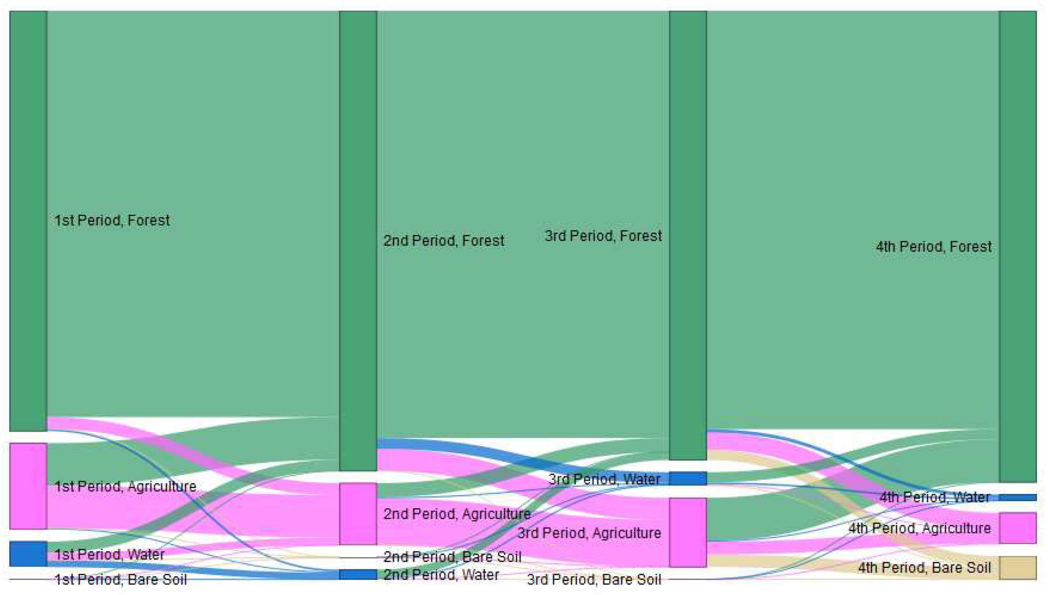 Preprints 85013 g002