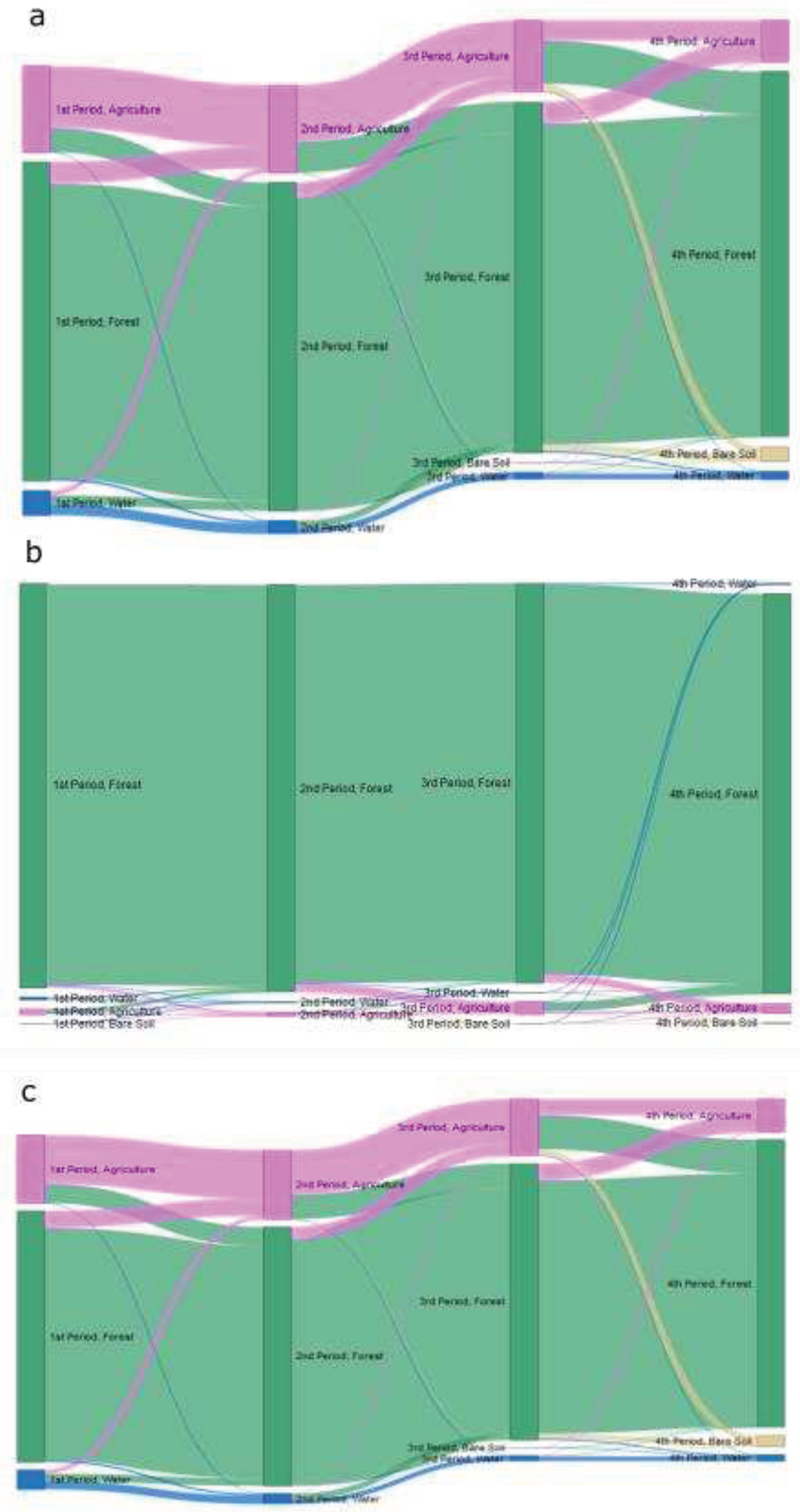 Preprints 85013 g0a2a