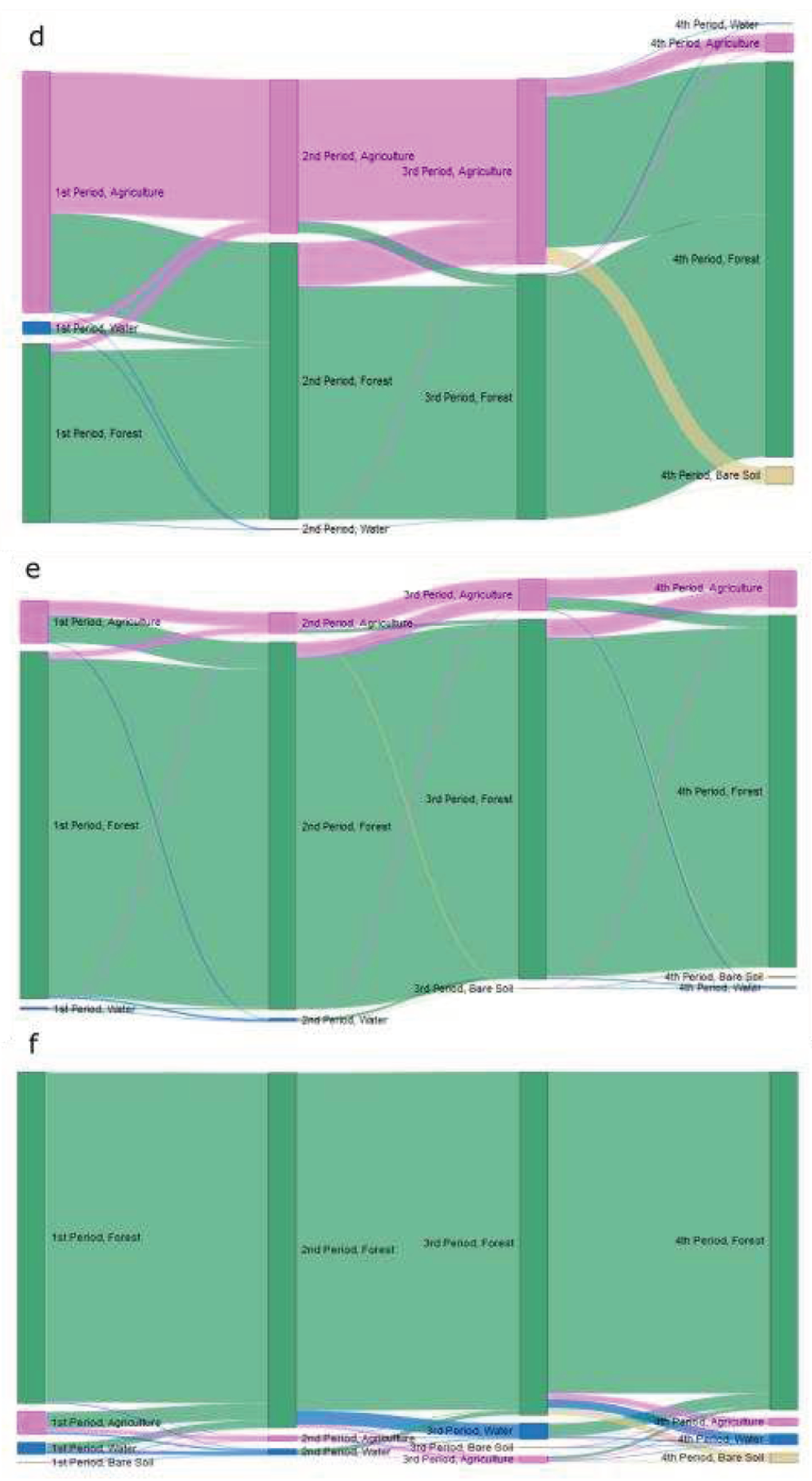 Preprints 85013 g0a2b