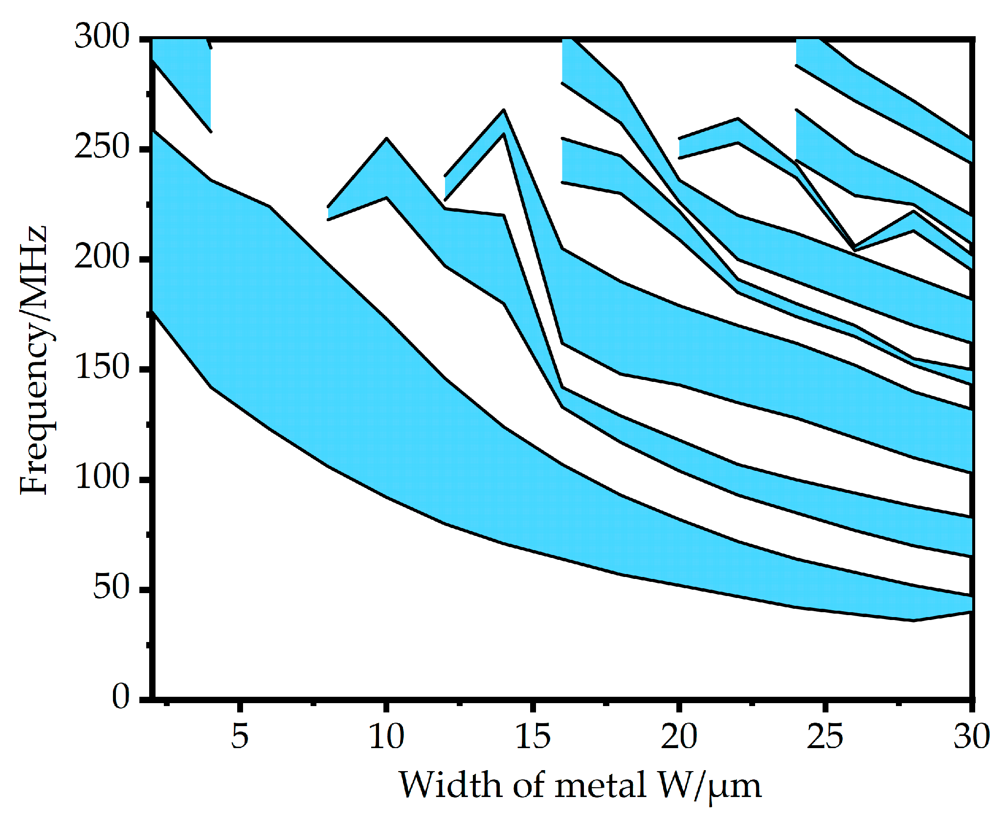 Quality Factor Improvement of a TPoS Resonator by Using a