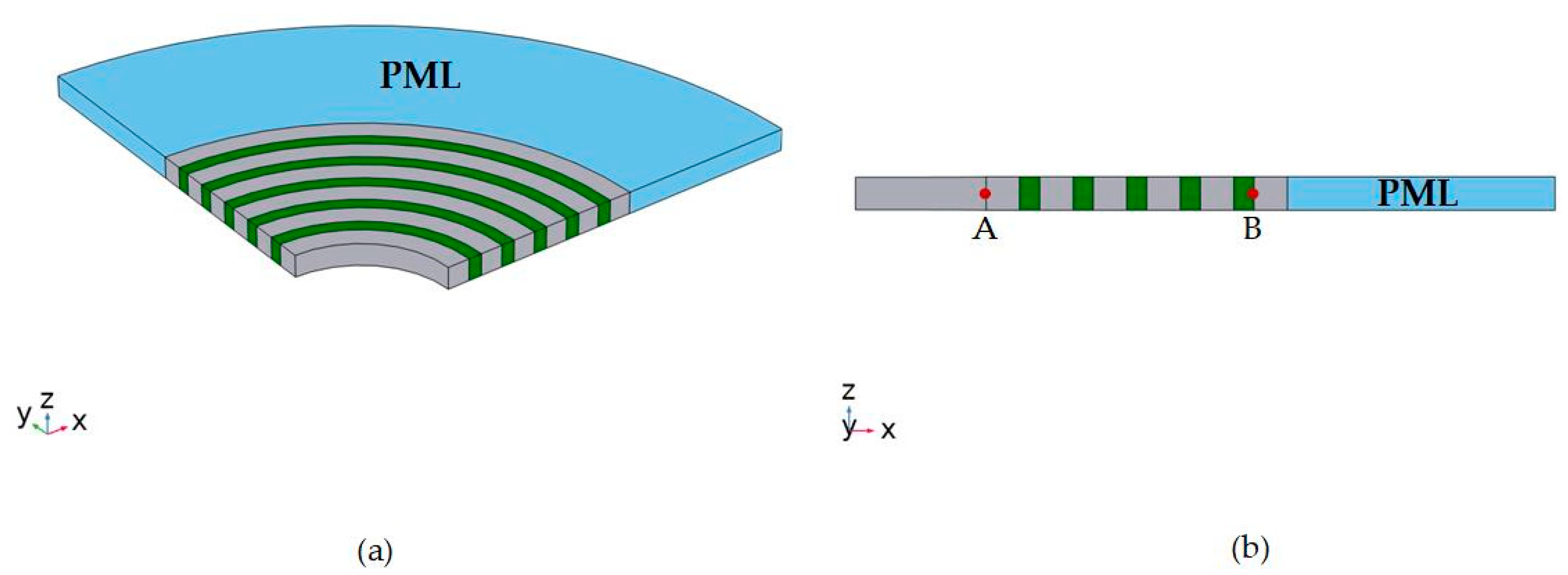 Quality Factor Improvement of a TPoS Resonator by Using a
