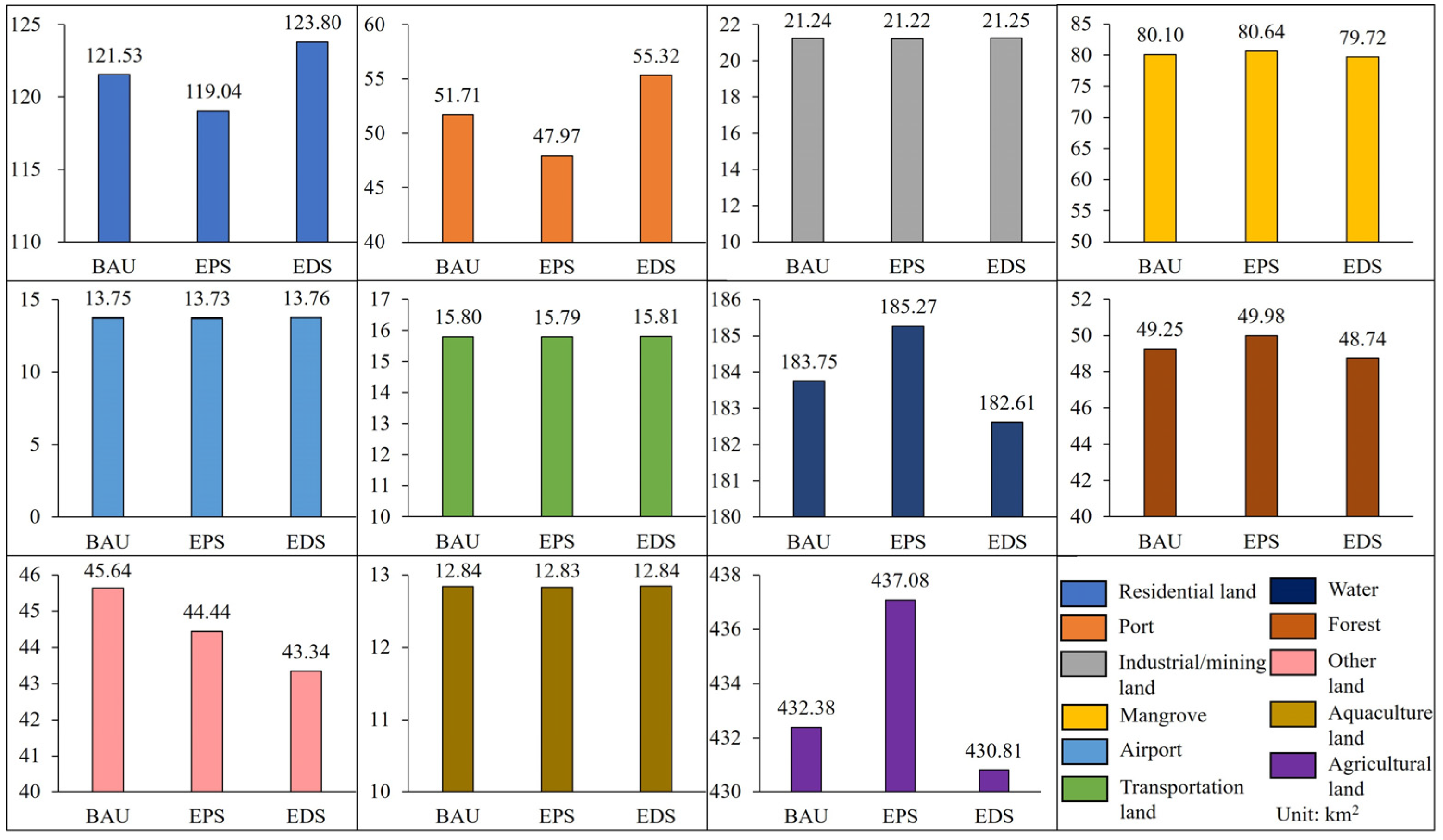 Preprints 164195 g004