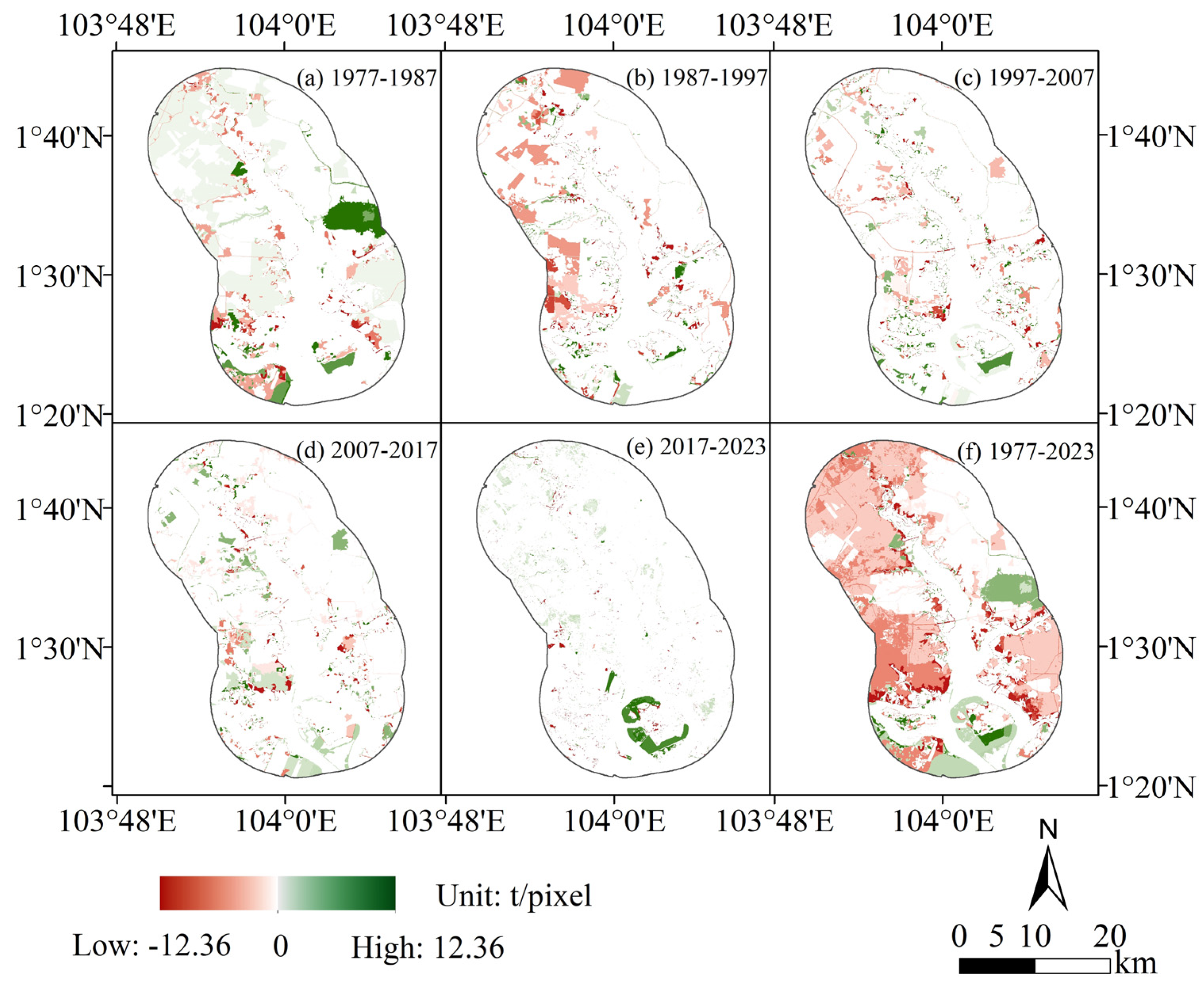 Preprints 164195 g006