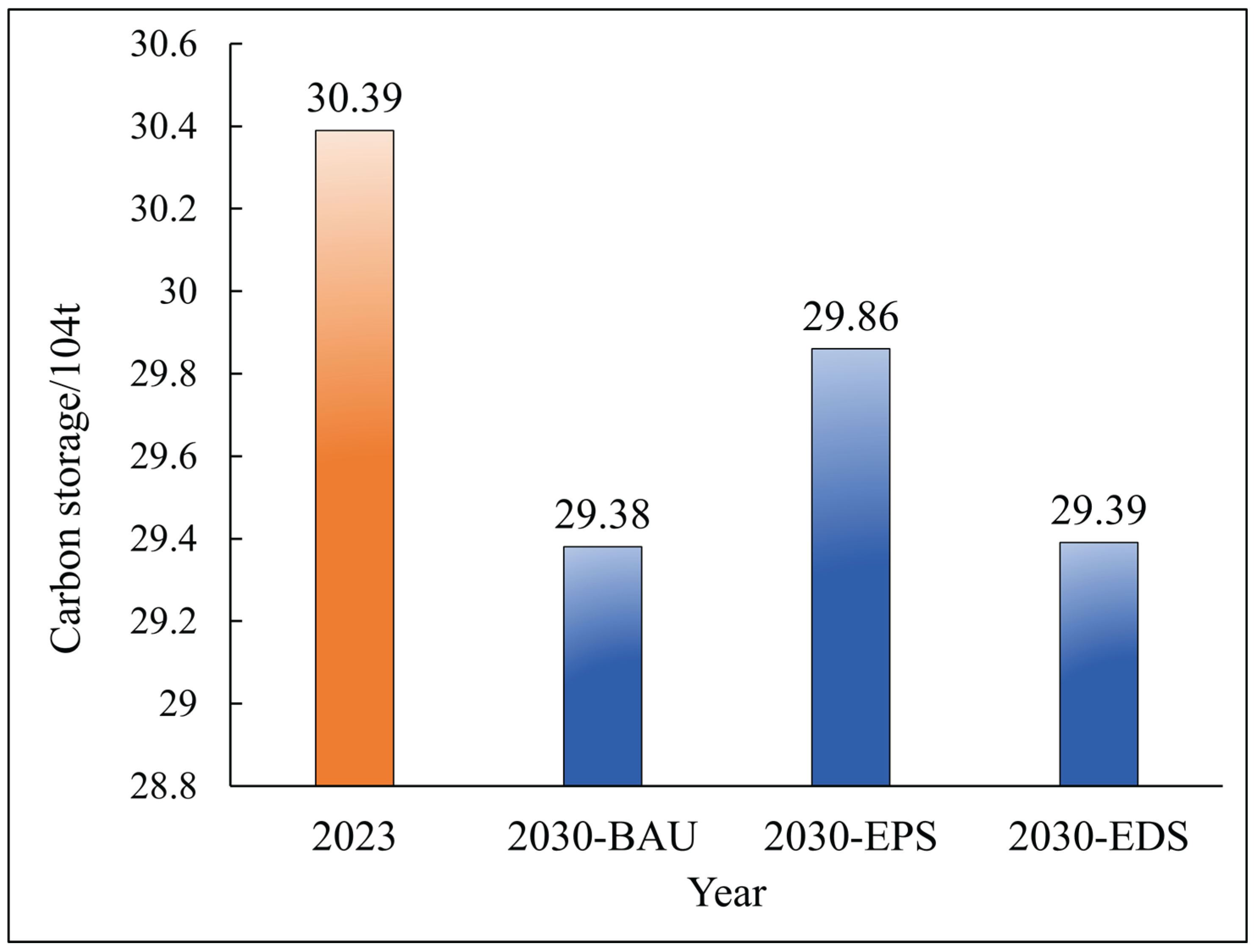 Preprints 164195 g008