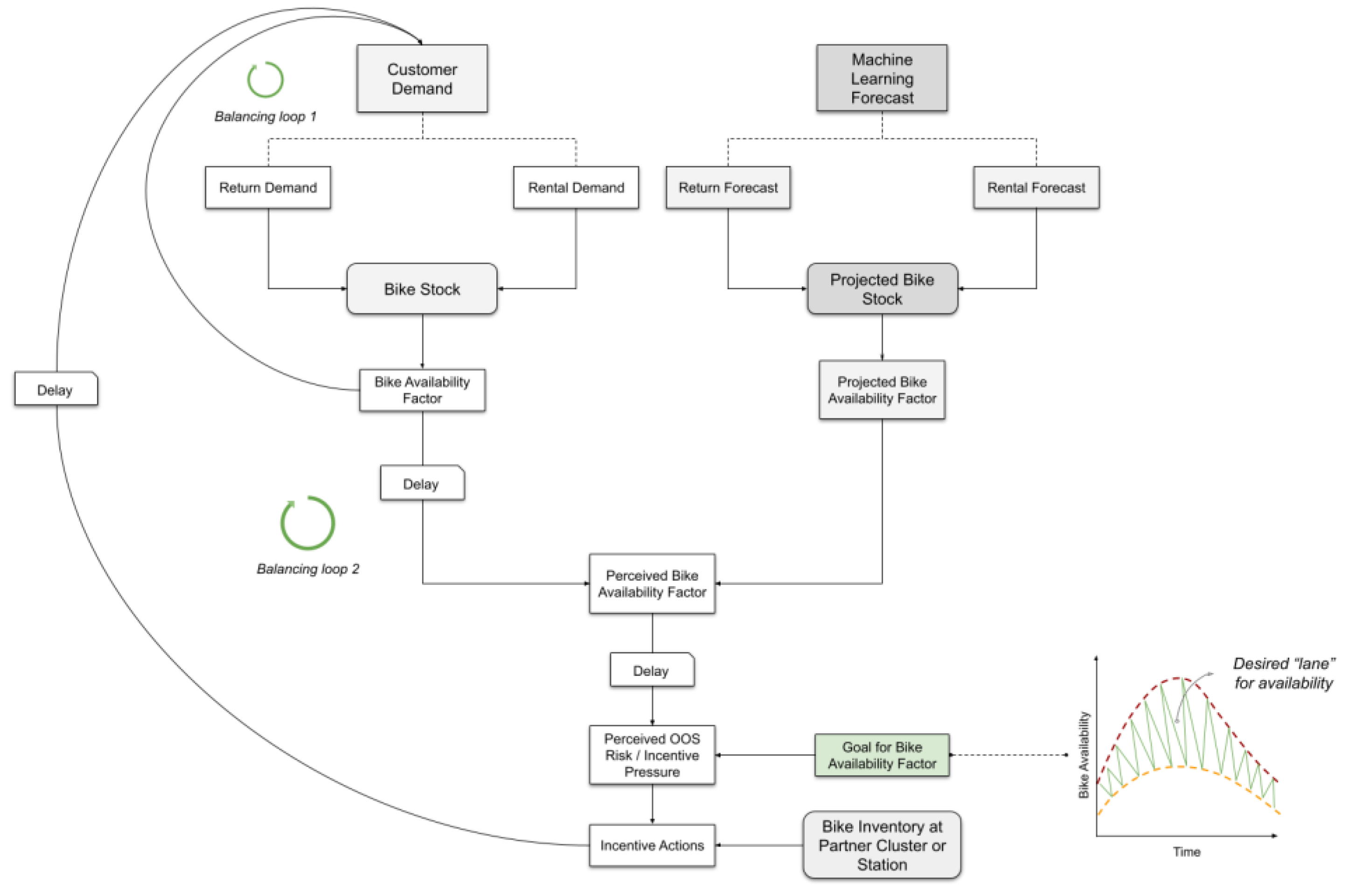 Preprints 122041 g011