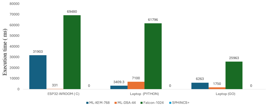 Preprints 214408 g009 Preprints 214408 g009