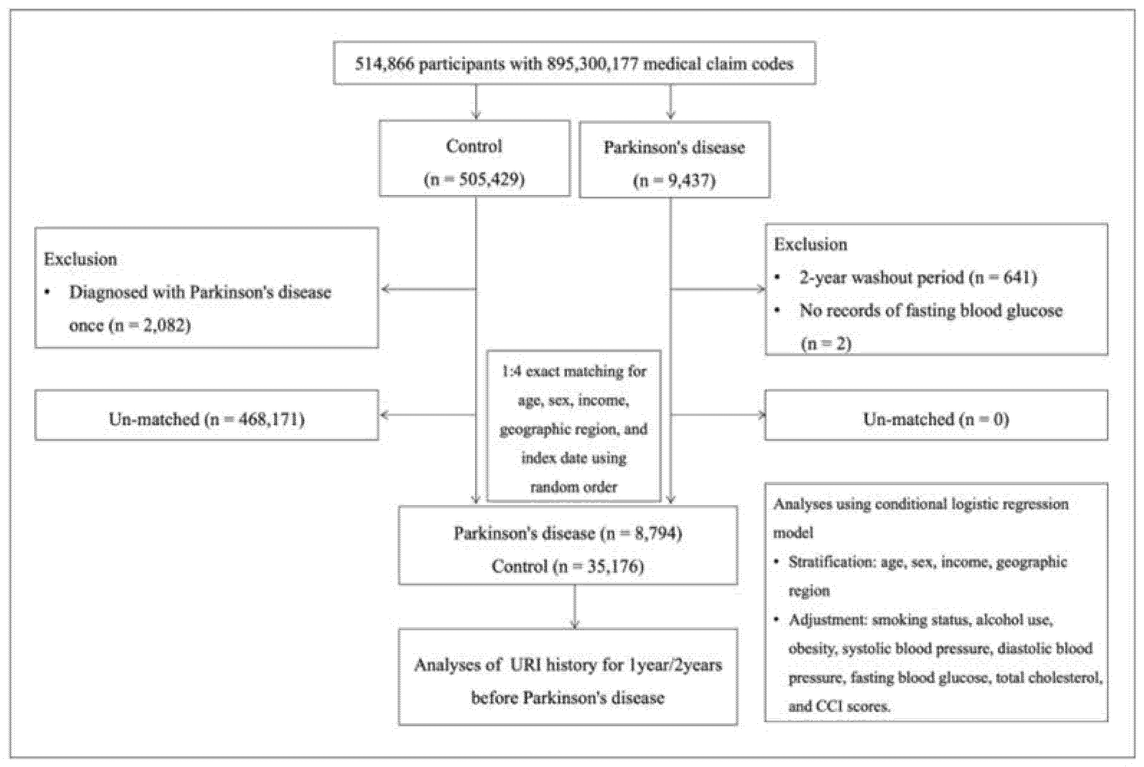 Preprints 170373 g001
