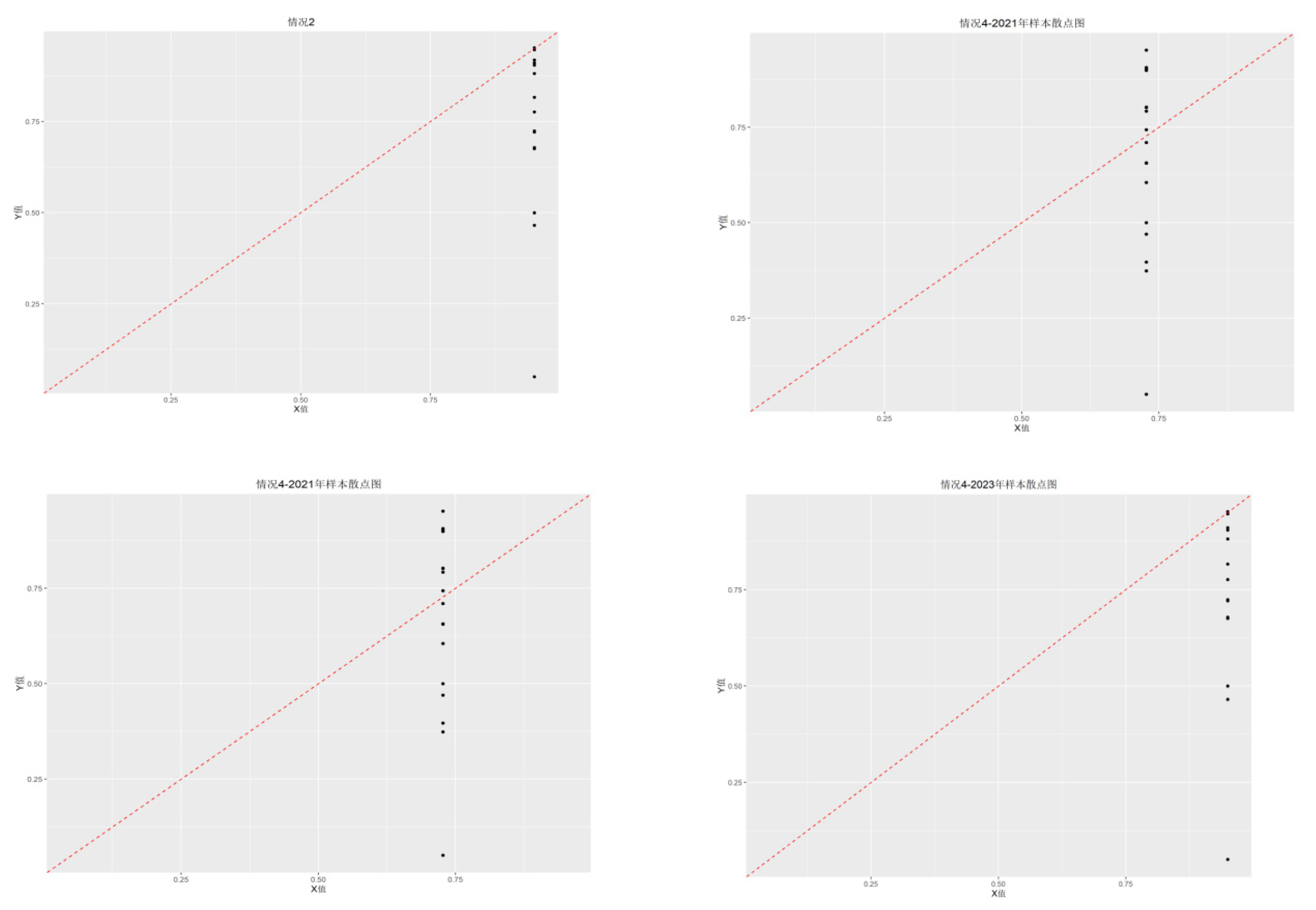 Preprints 194507 g002a
