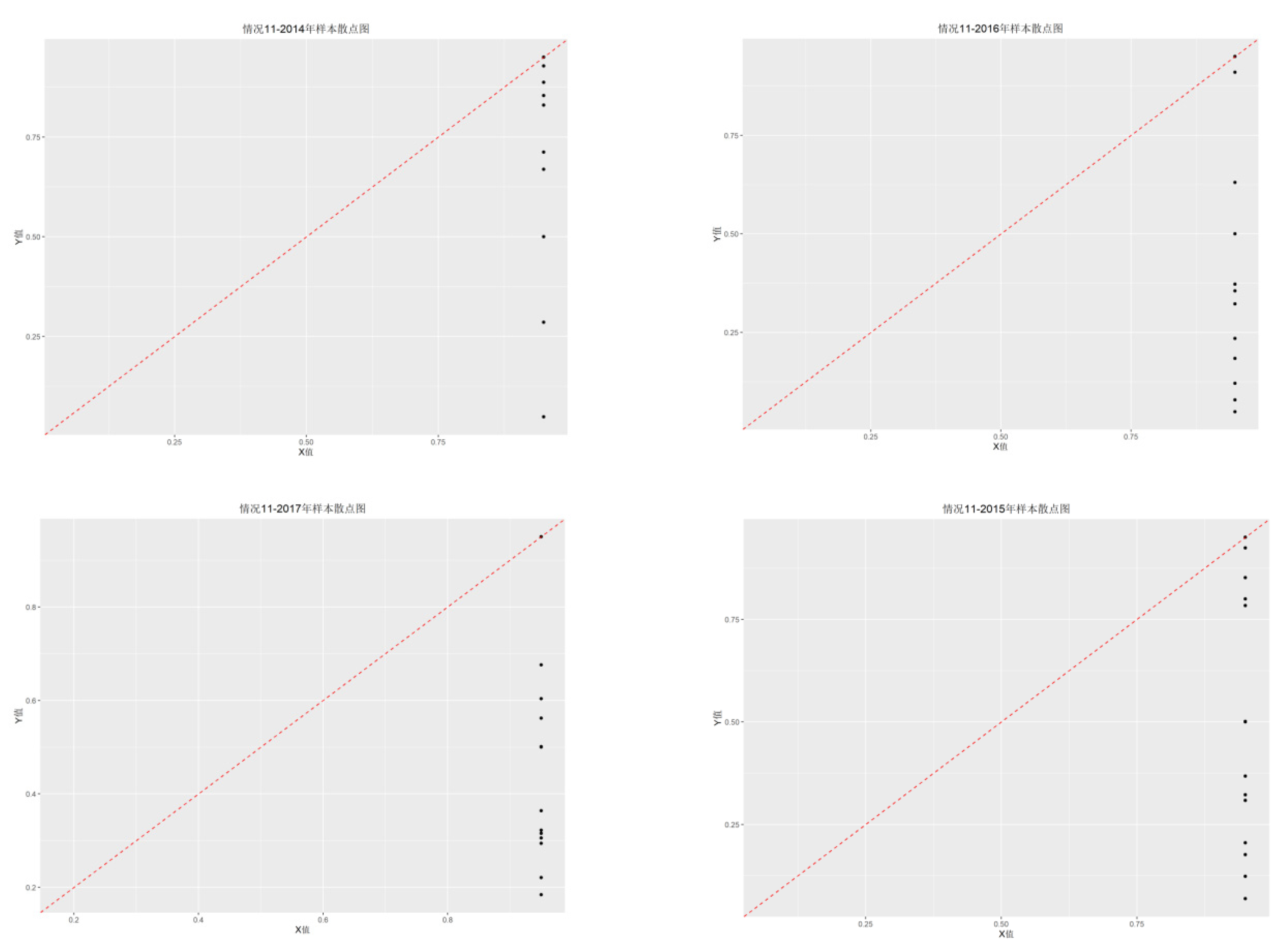 Preprints 194507 g002b