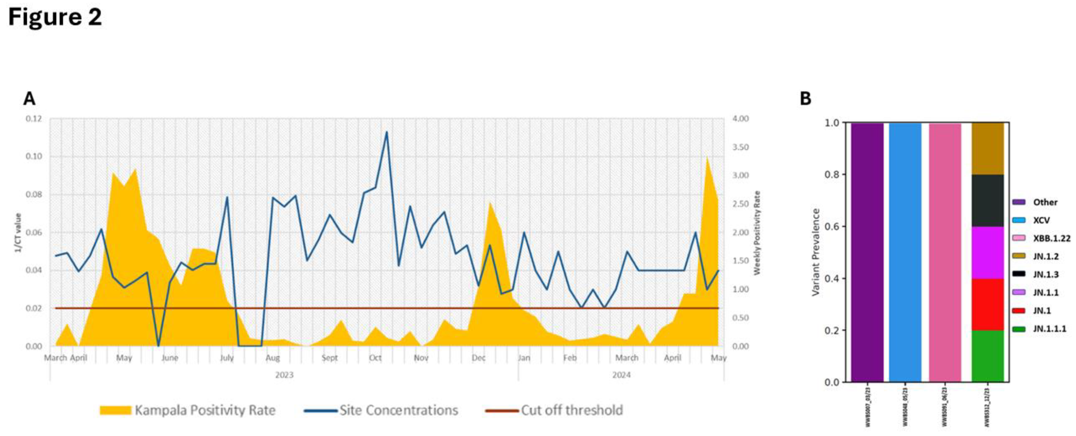 Preprints 189267 i002